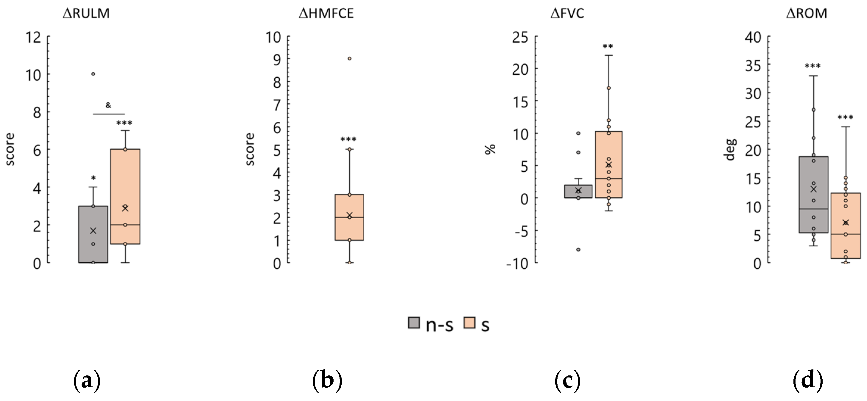 Biomedicines 12 01162 g006