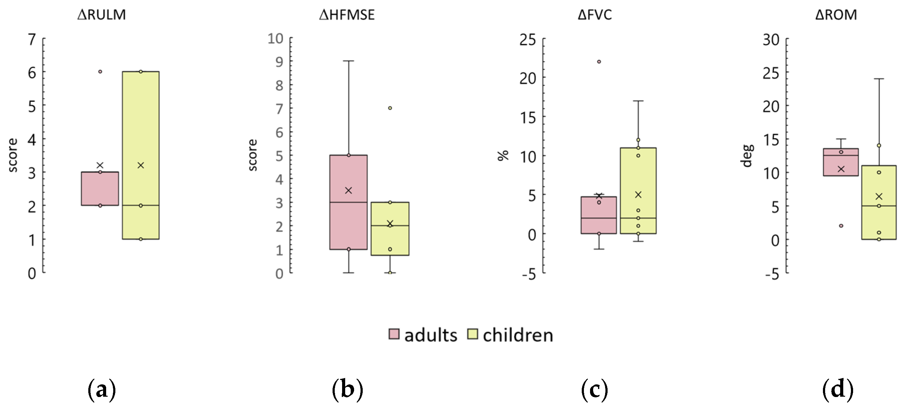 Biomedicines 12 01162 g007