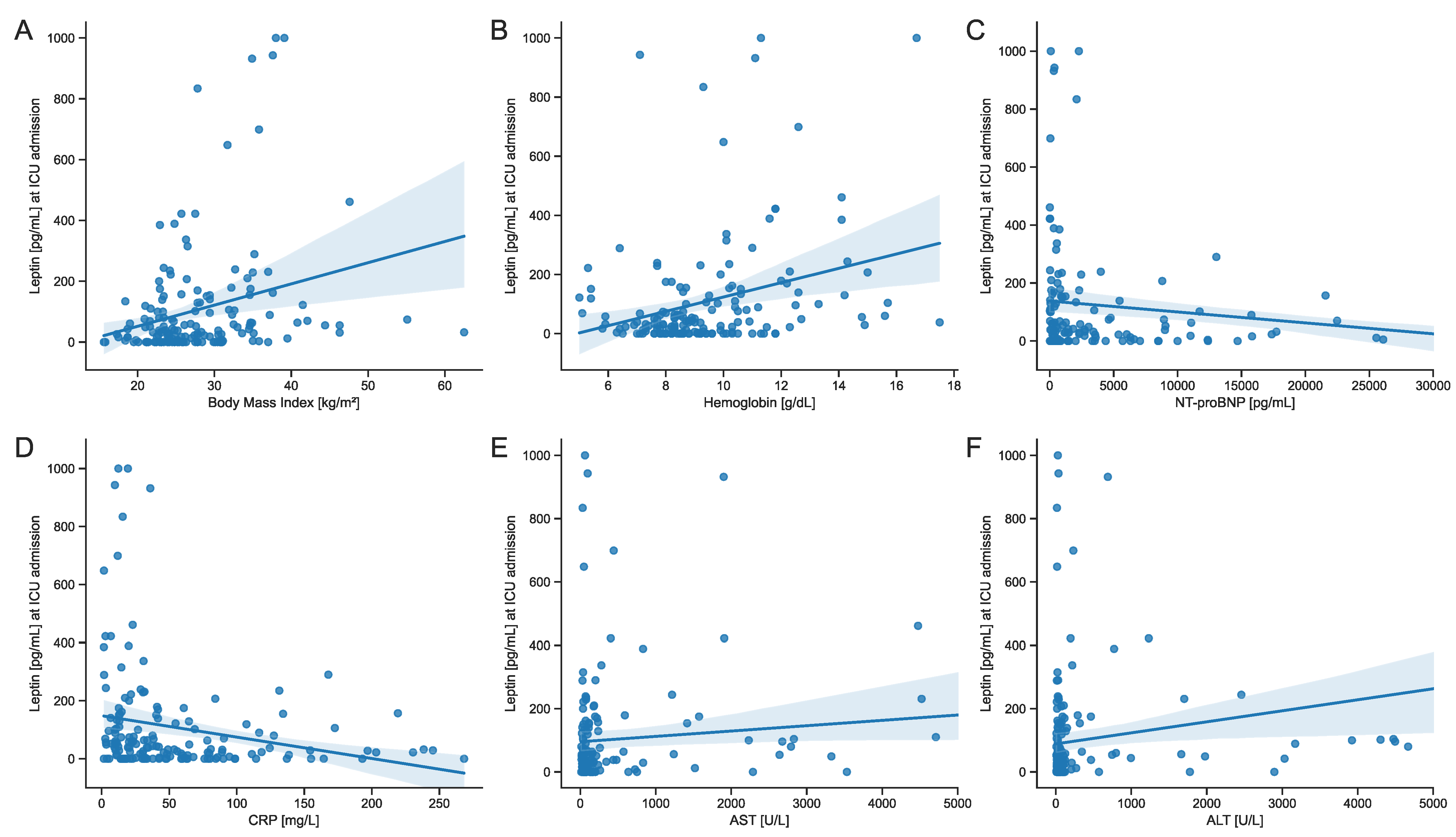 Biomedicines 12 01170 g003