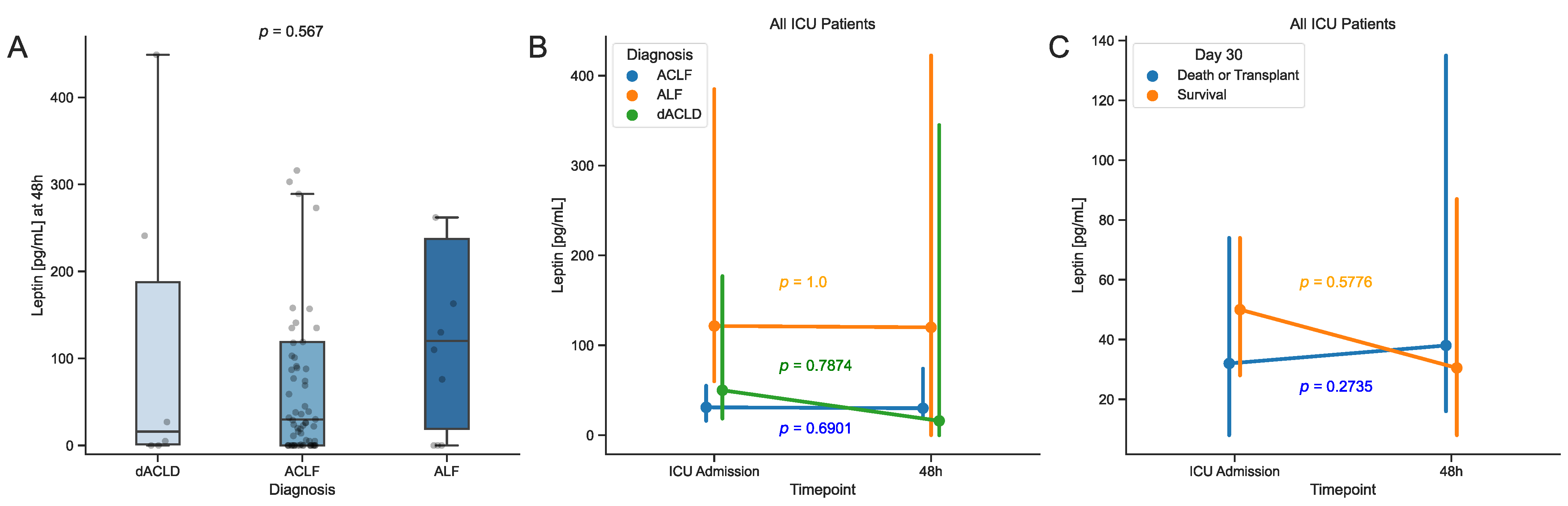Biomedicines 12 01170 g004