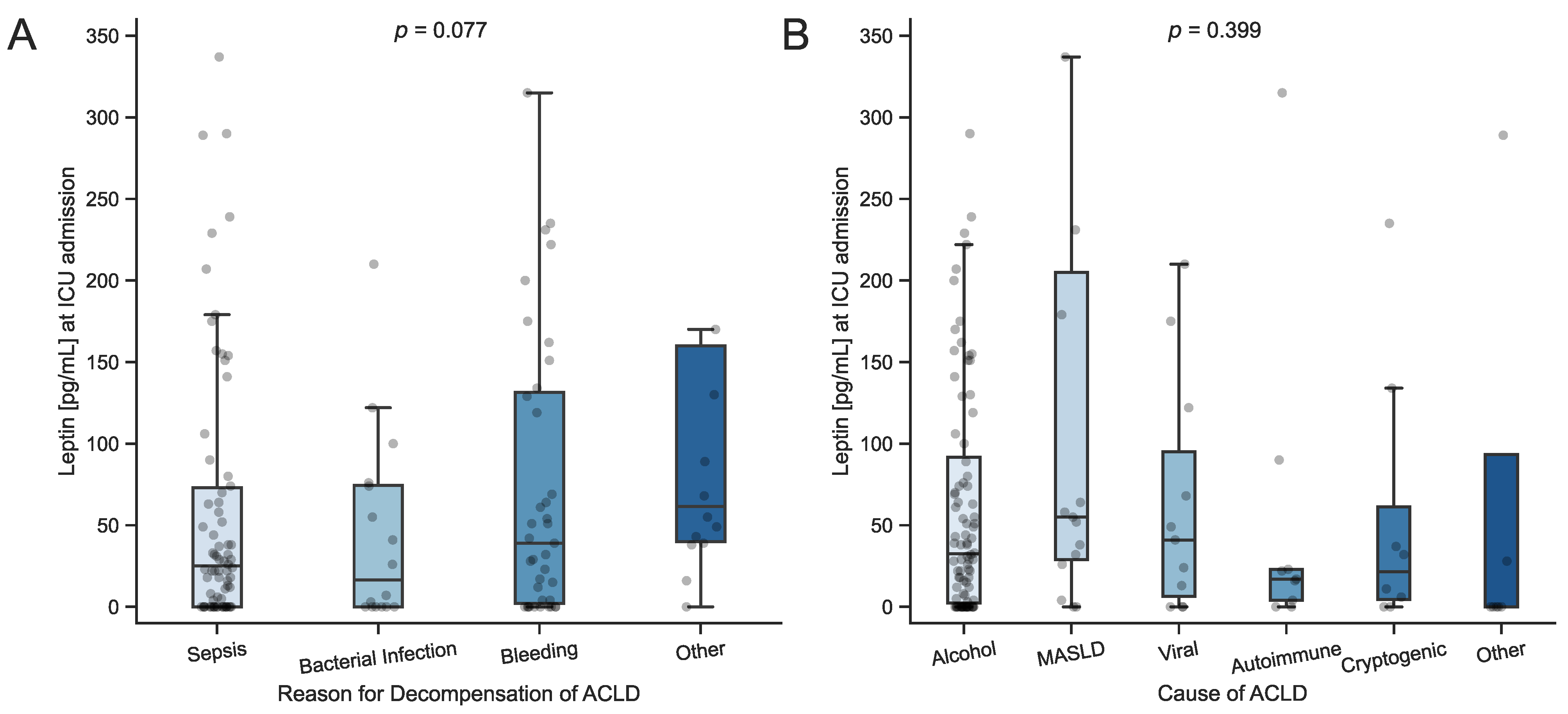 Biomedicines 12 01170 g0a1