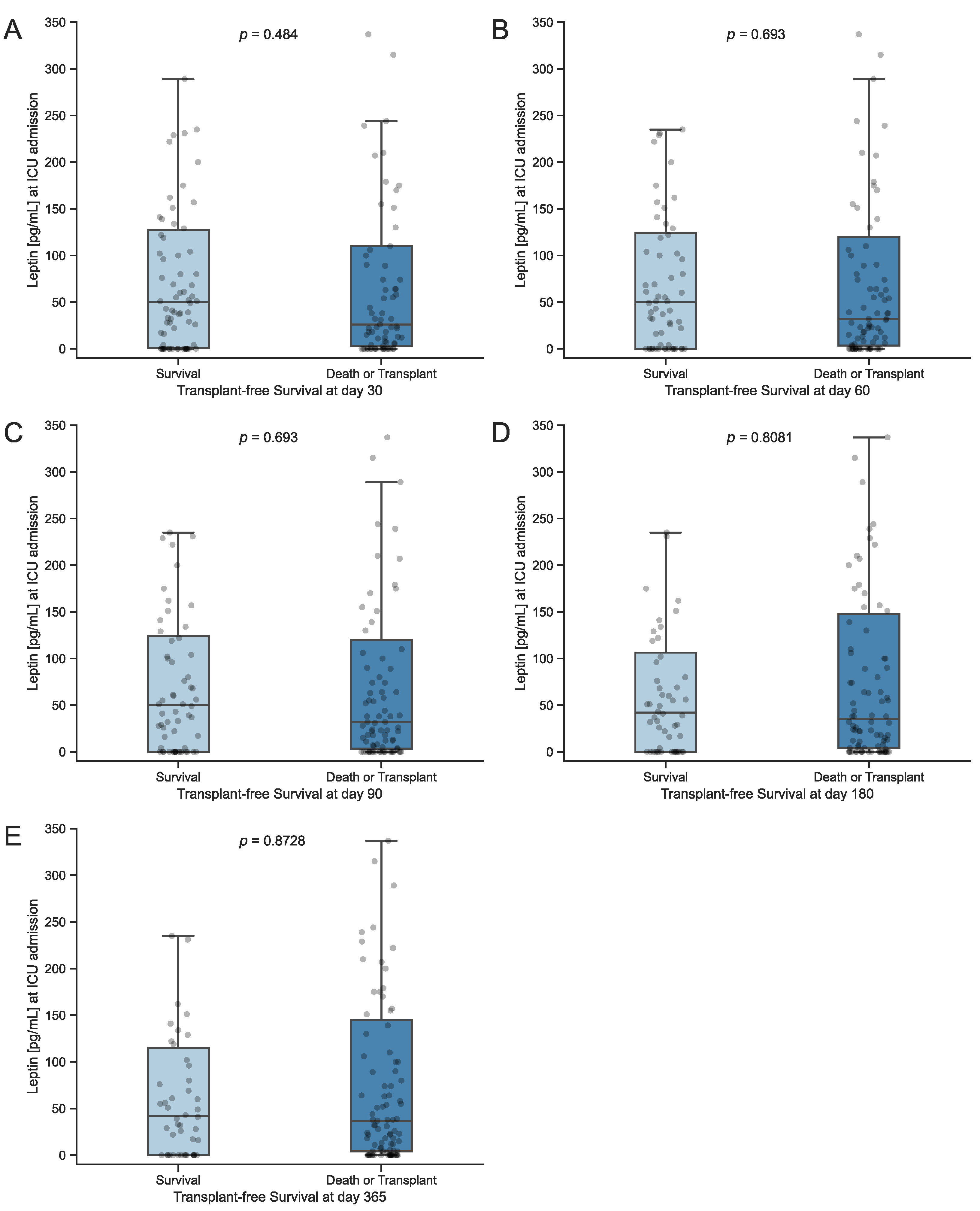Biomedicines 12 01170 g0a2
