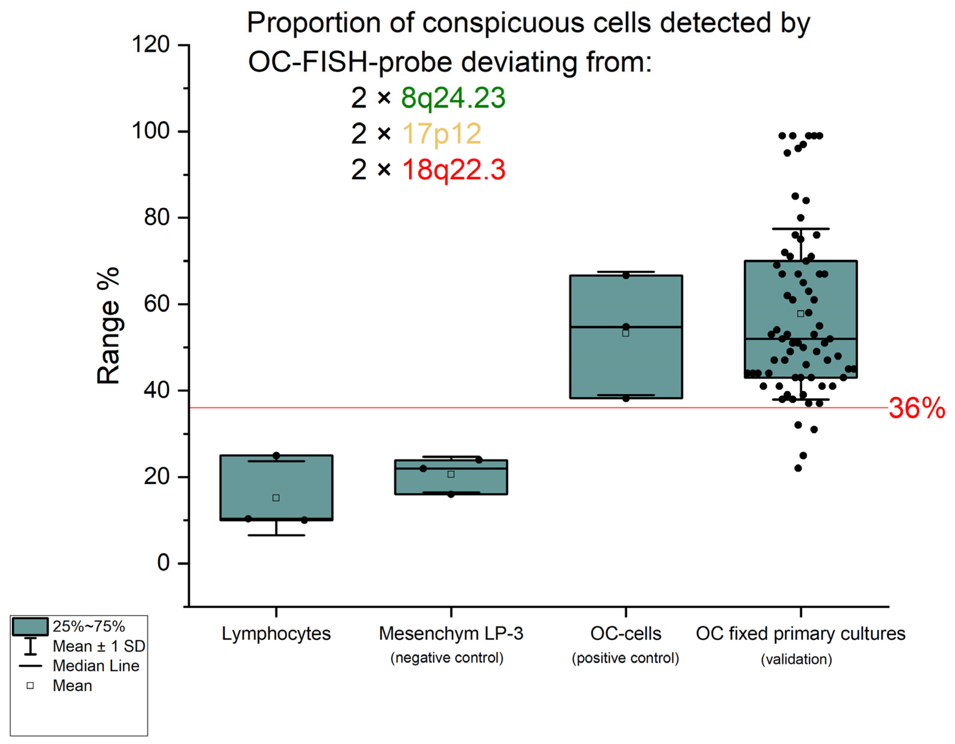 Biomedicines 12 01171 g003