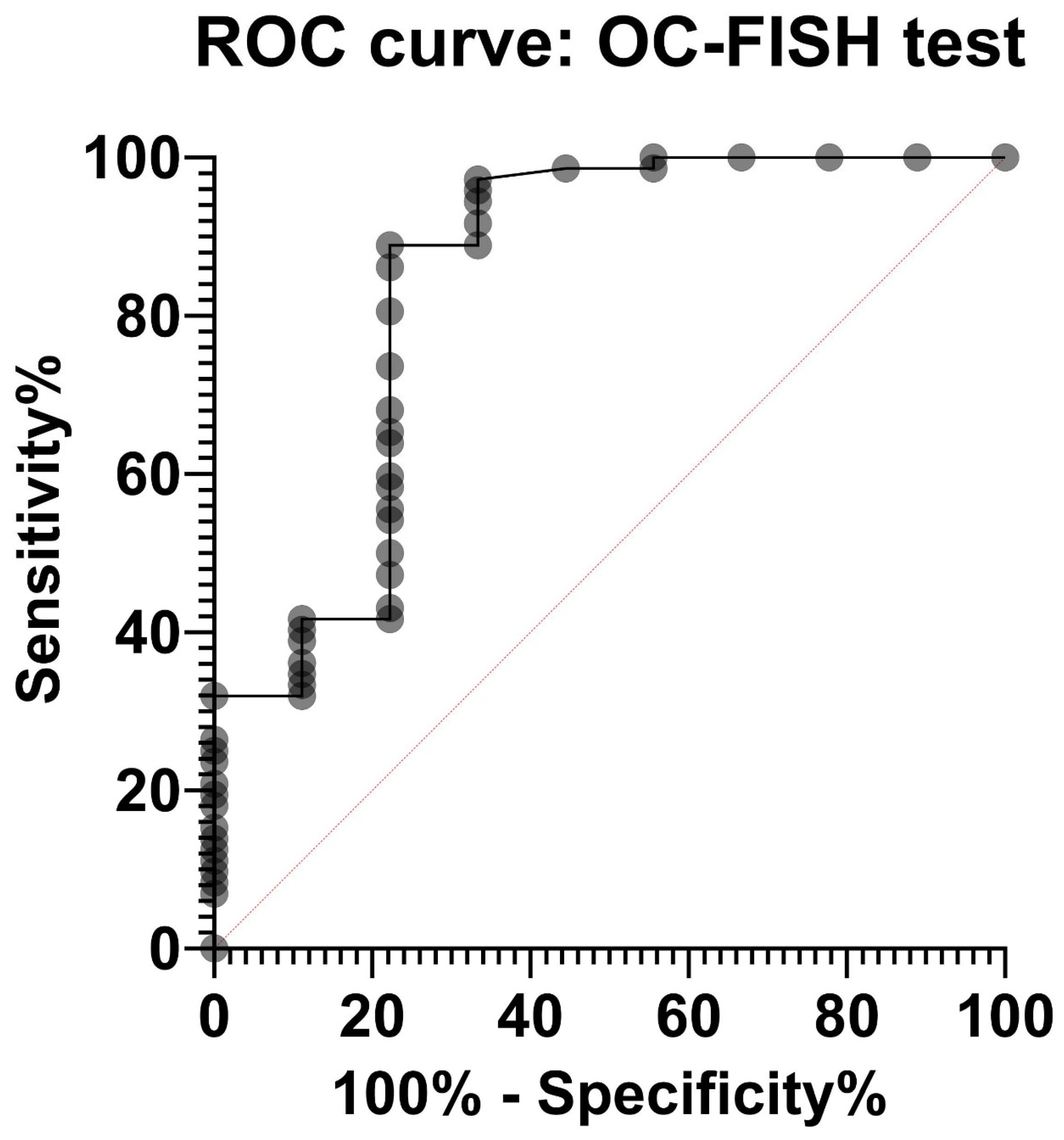 Biomedicines 12 01171 g004