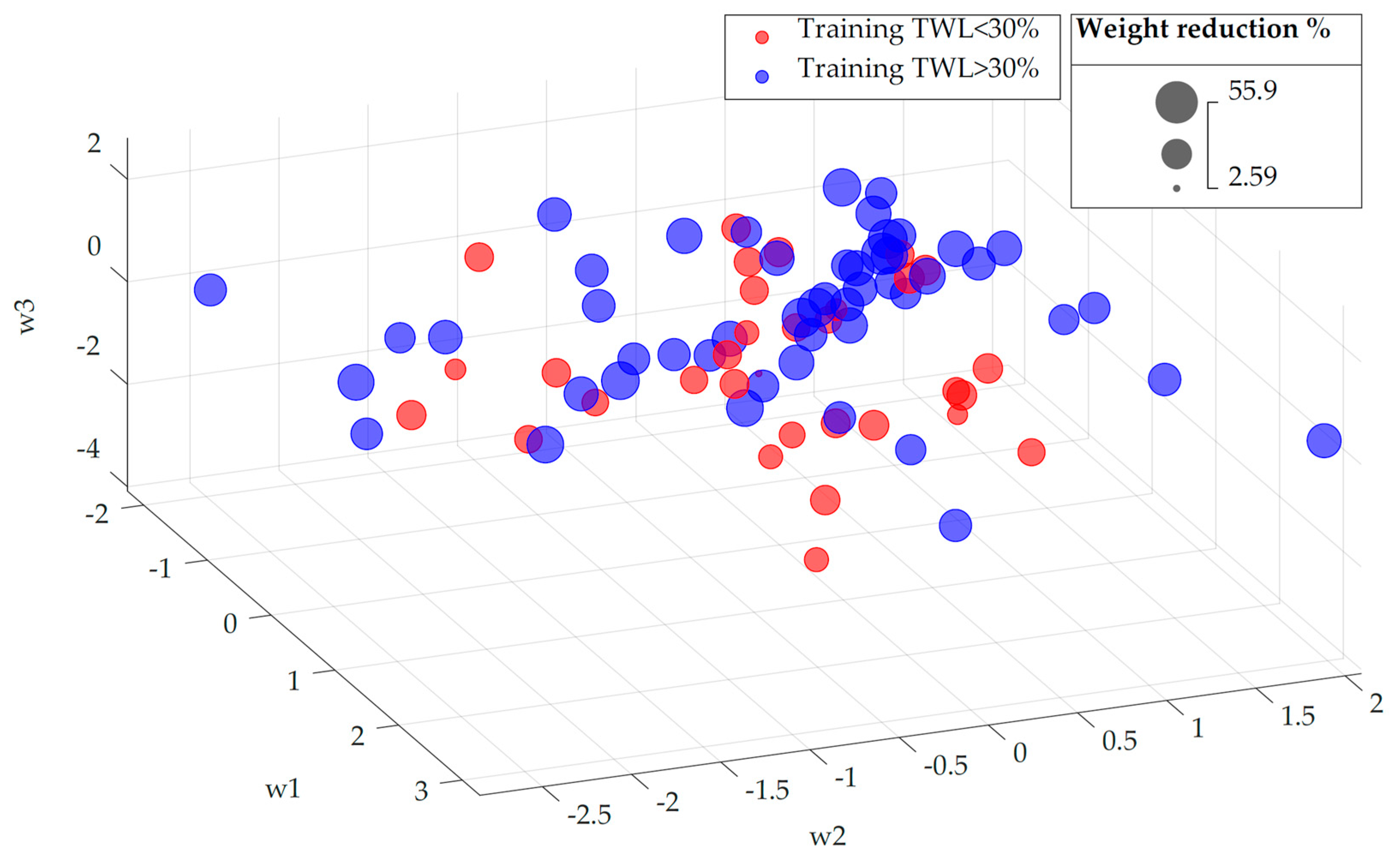 Biomedicines 12 01175 g001