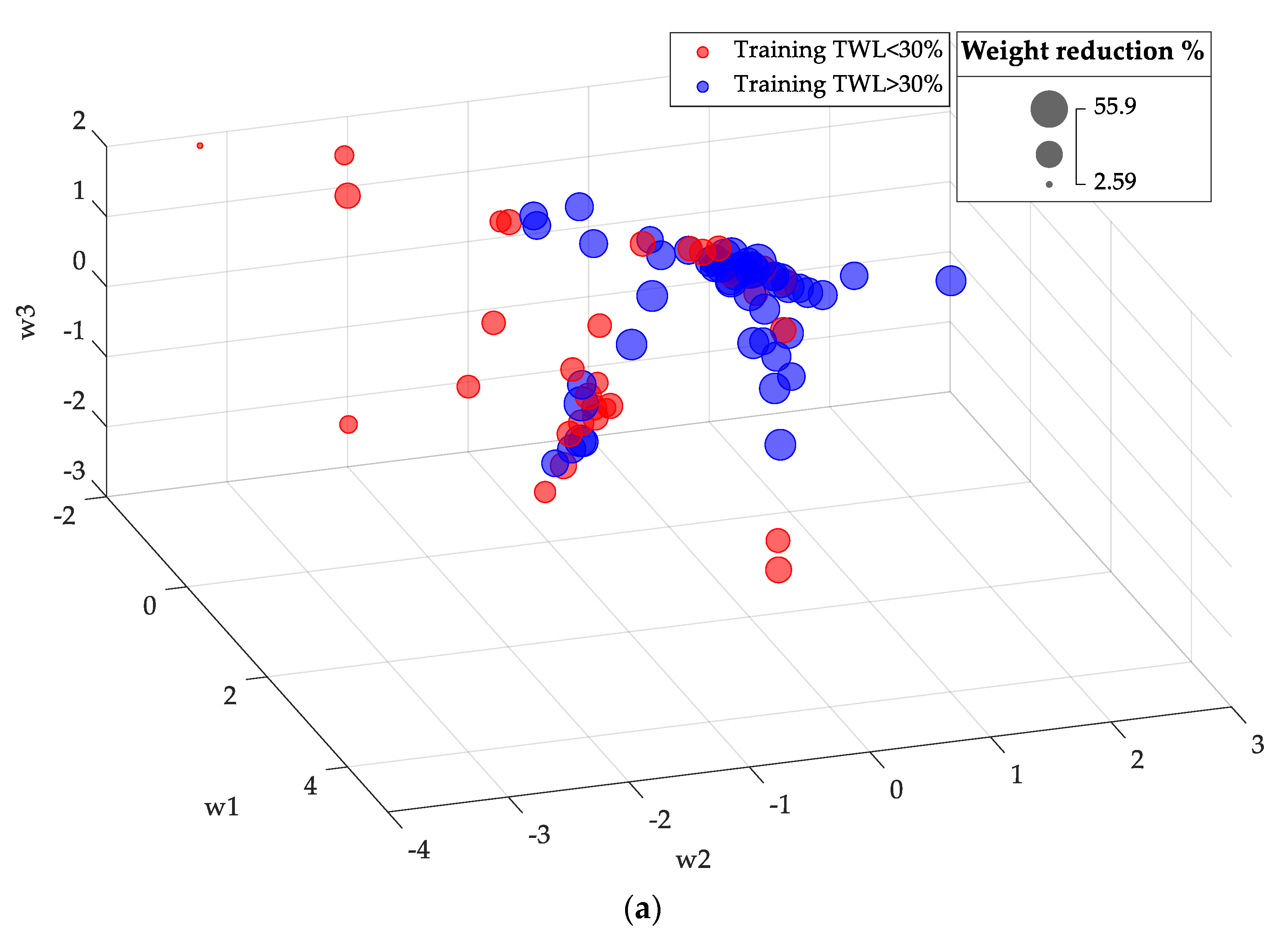 Biomedicines 12 01175 g002a