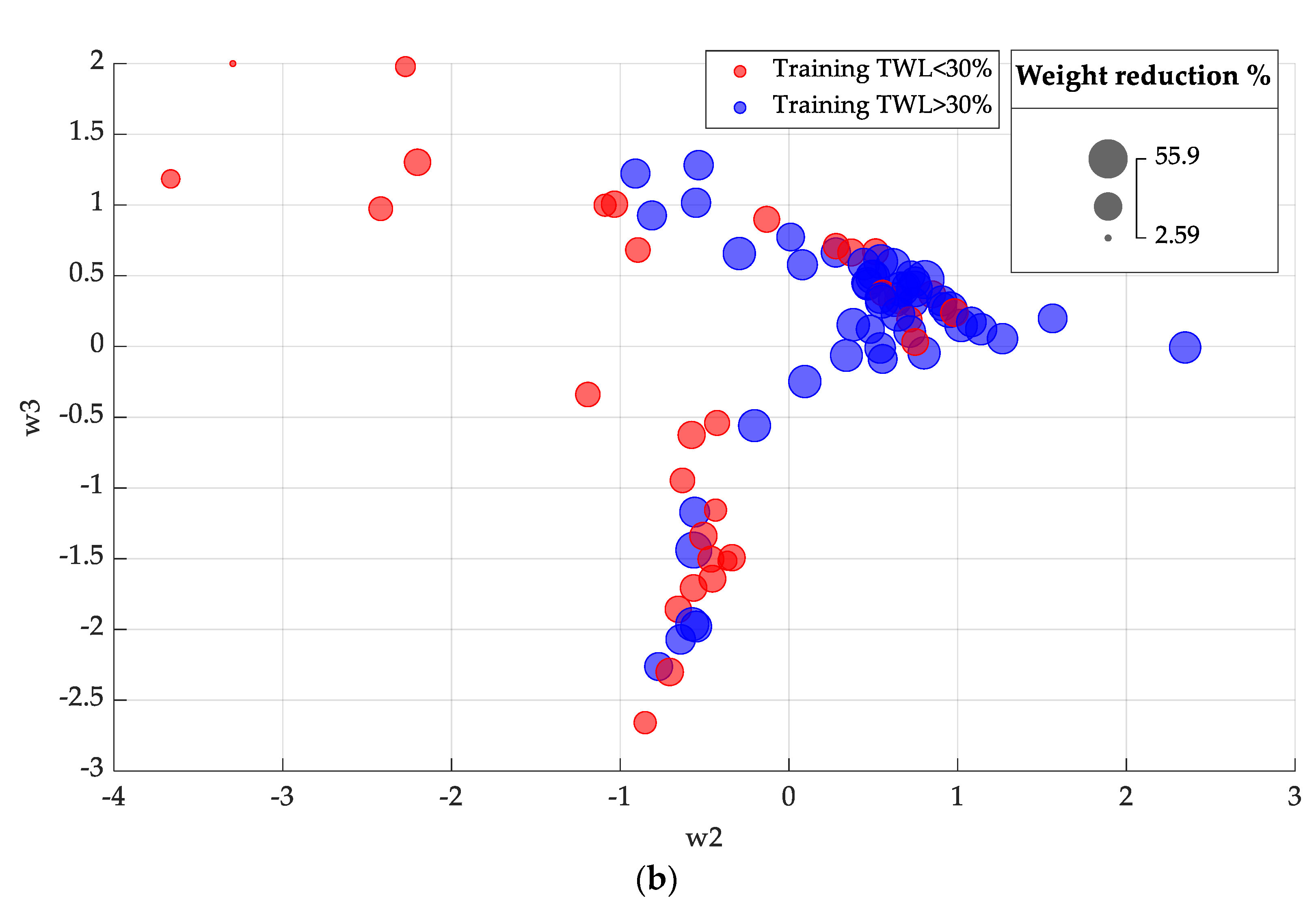 Biomedicines 12 01175 g002b