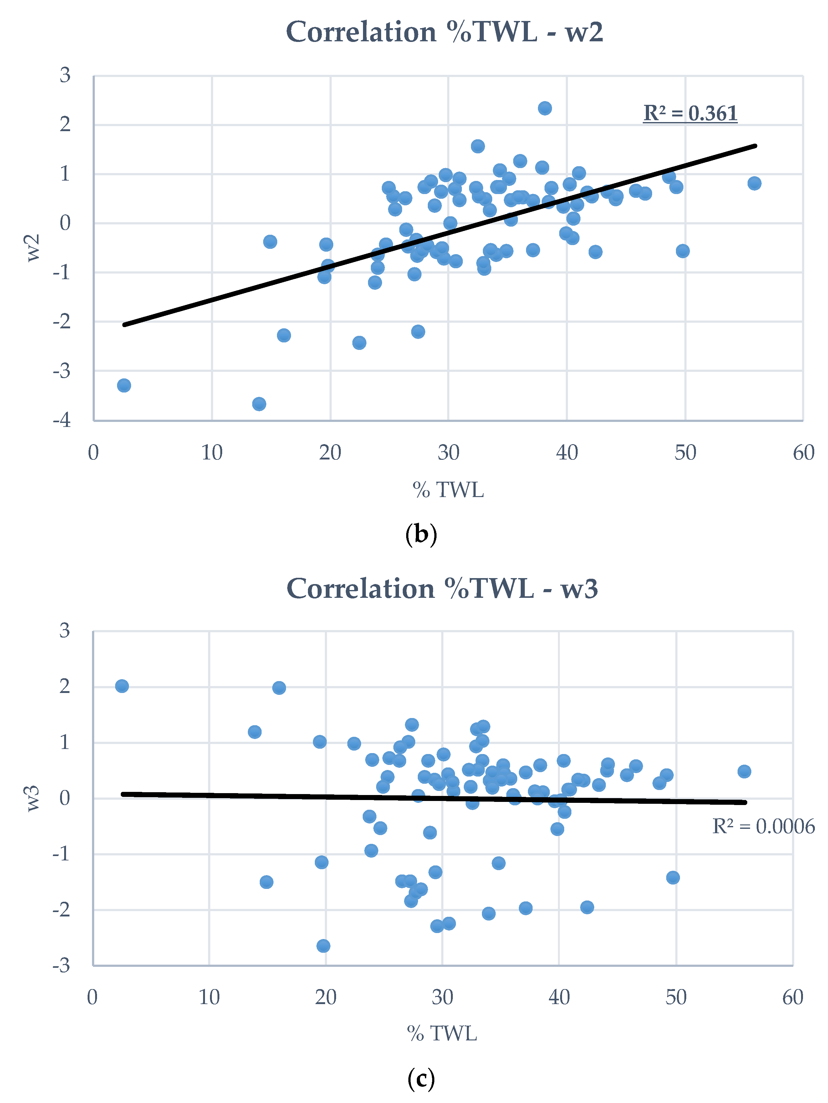 Biomedicines 12 01175 g003b