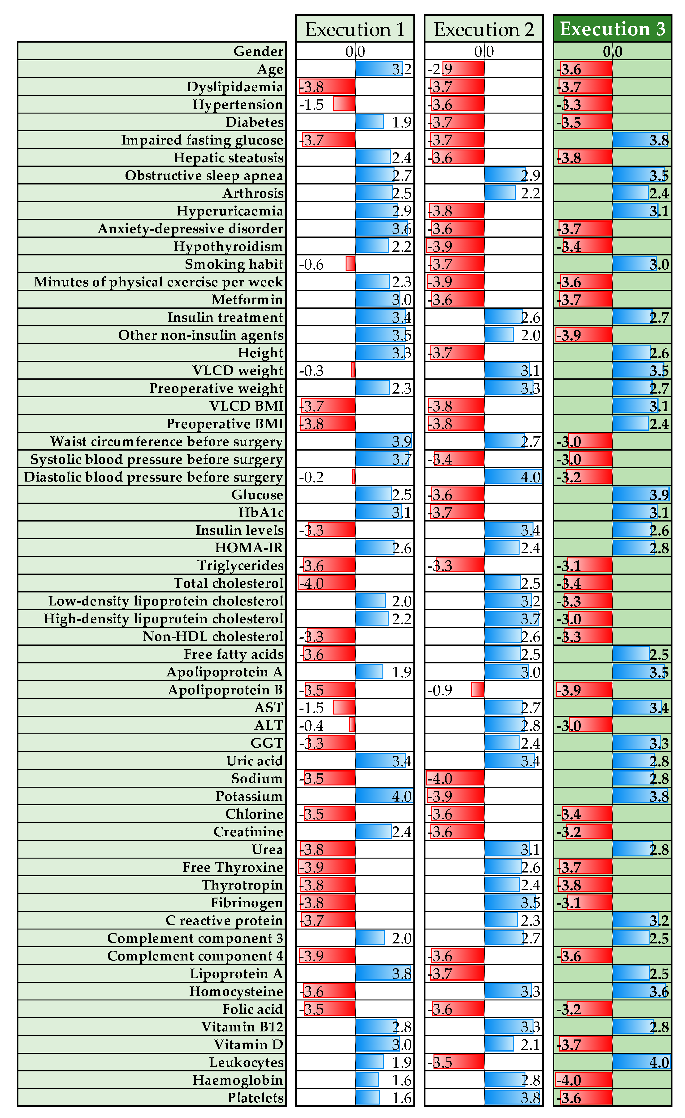 Biomedicines 12 01175 g004