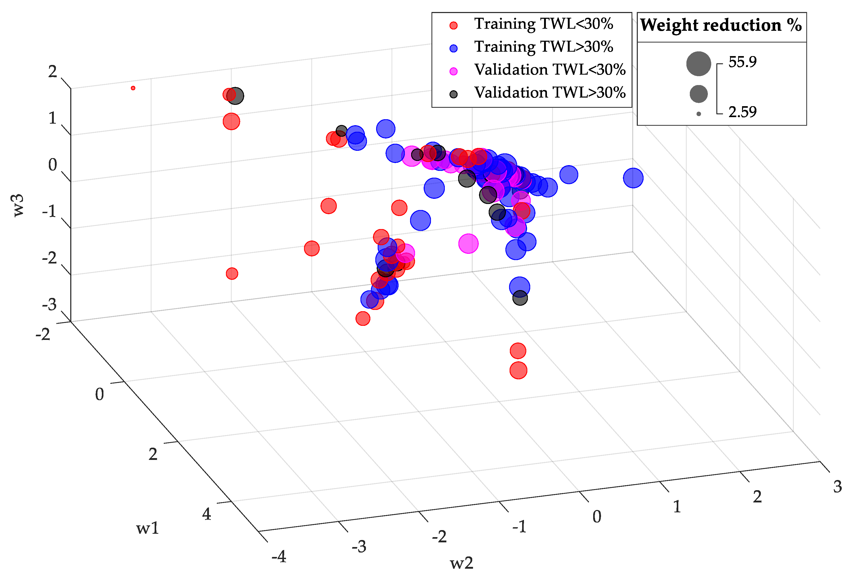Biomedicines 12 01175 g005