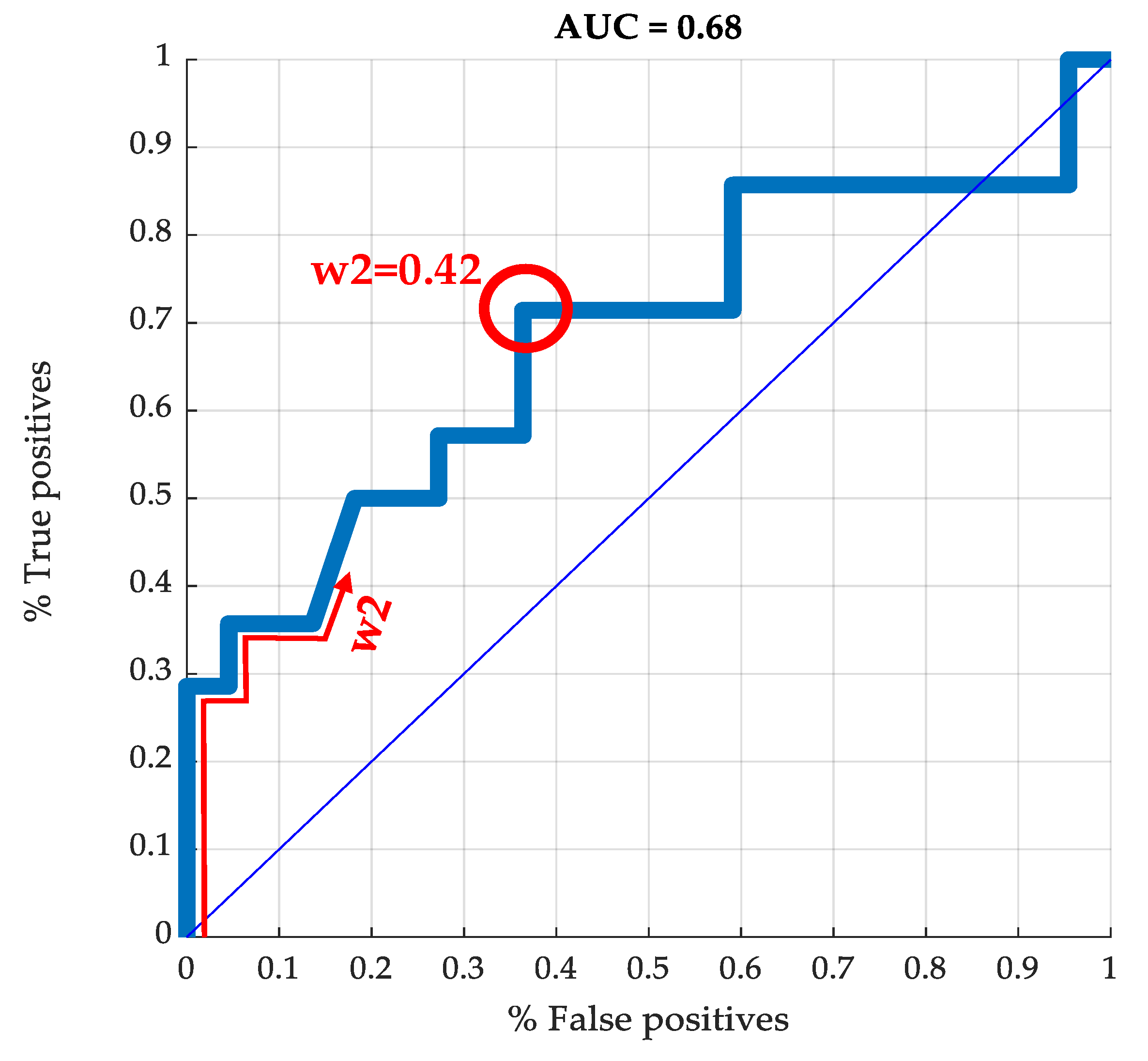 Biomedicines 12 01175 g006