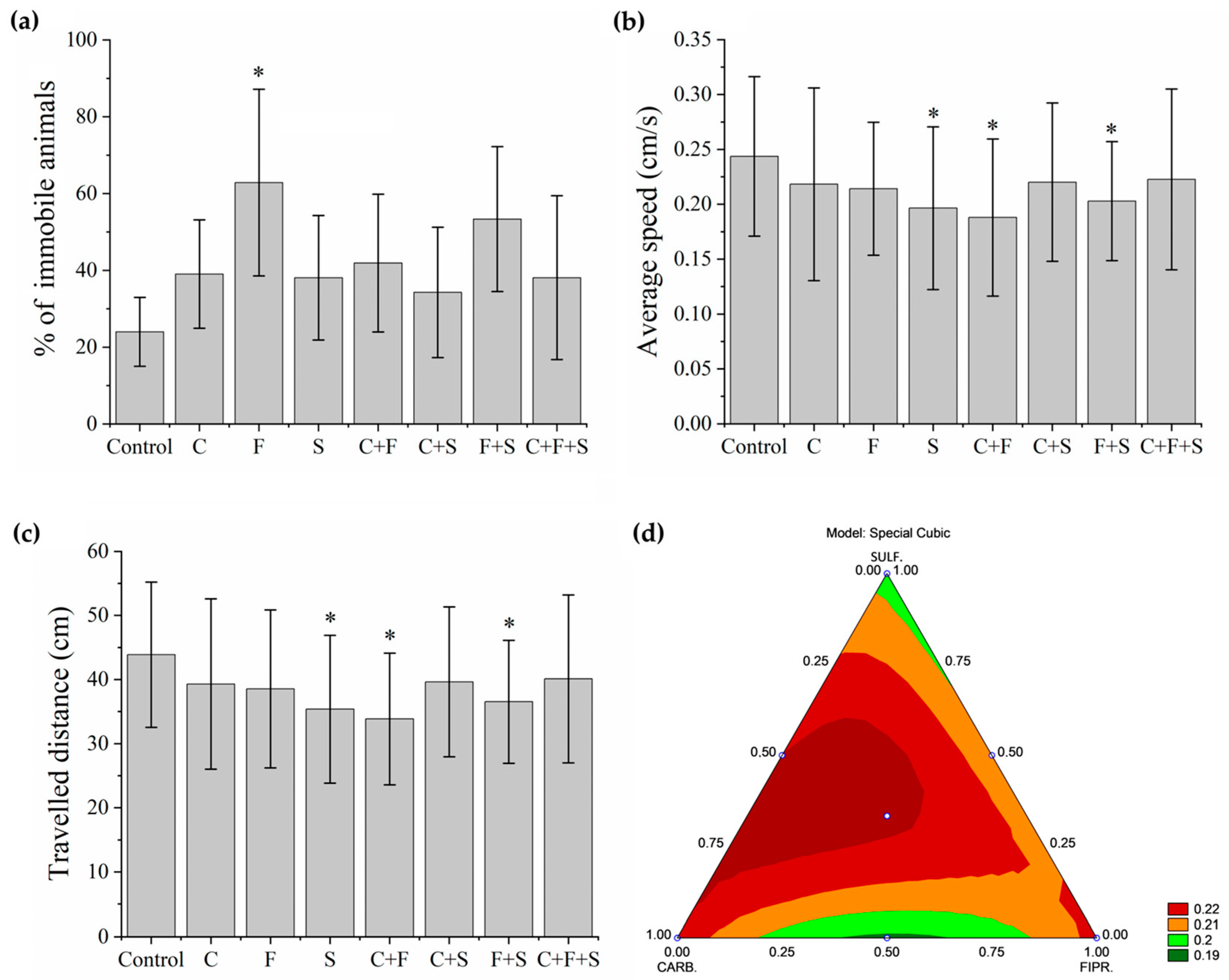 Biomedicines 12 01176 g003