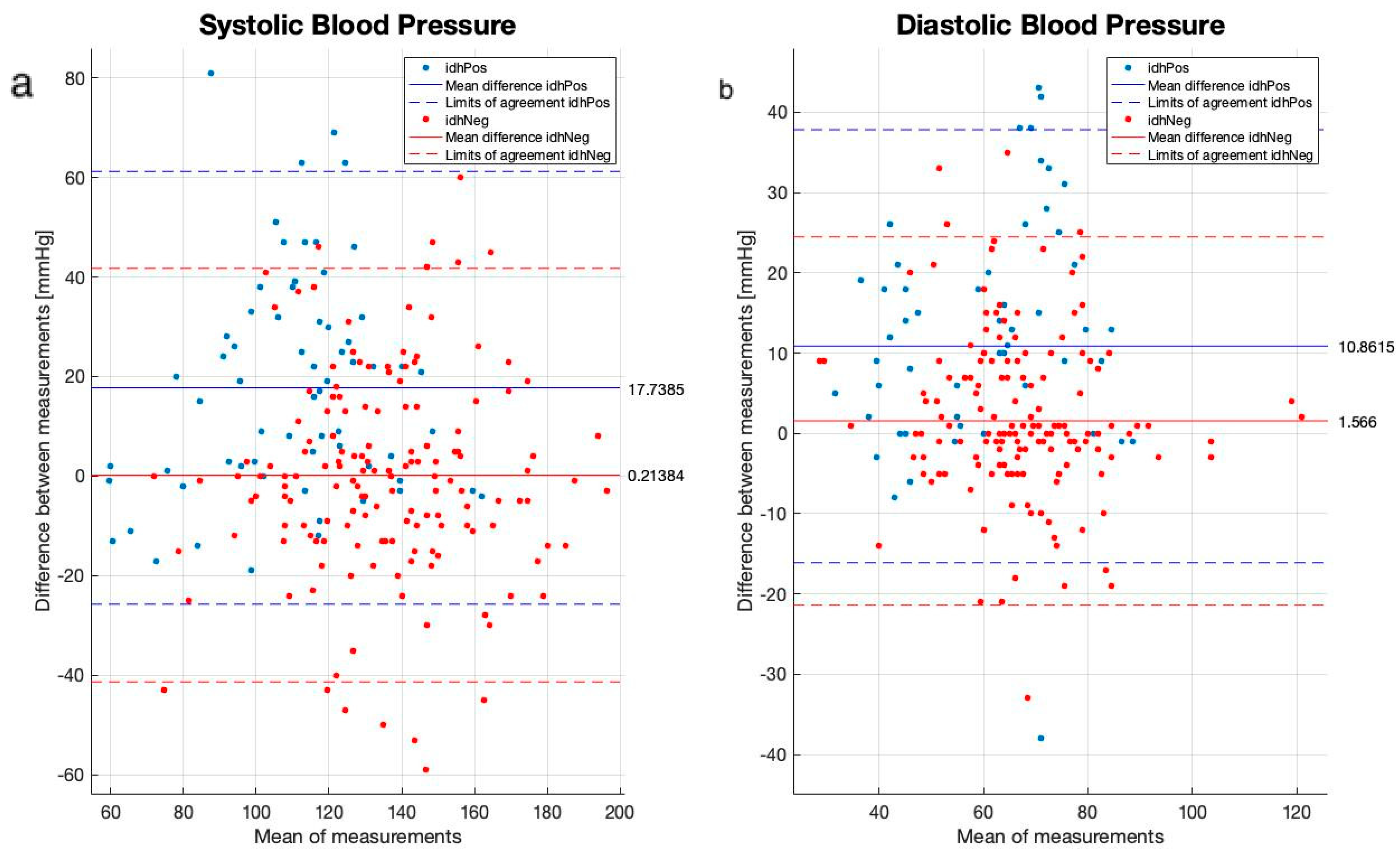 Biomedicines 12 01177 g003