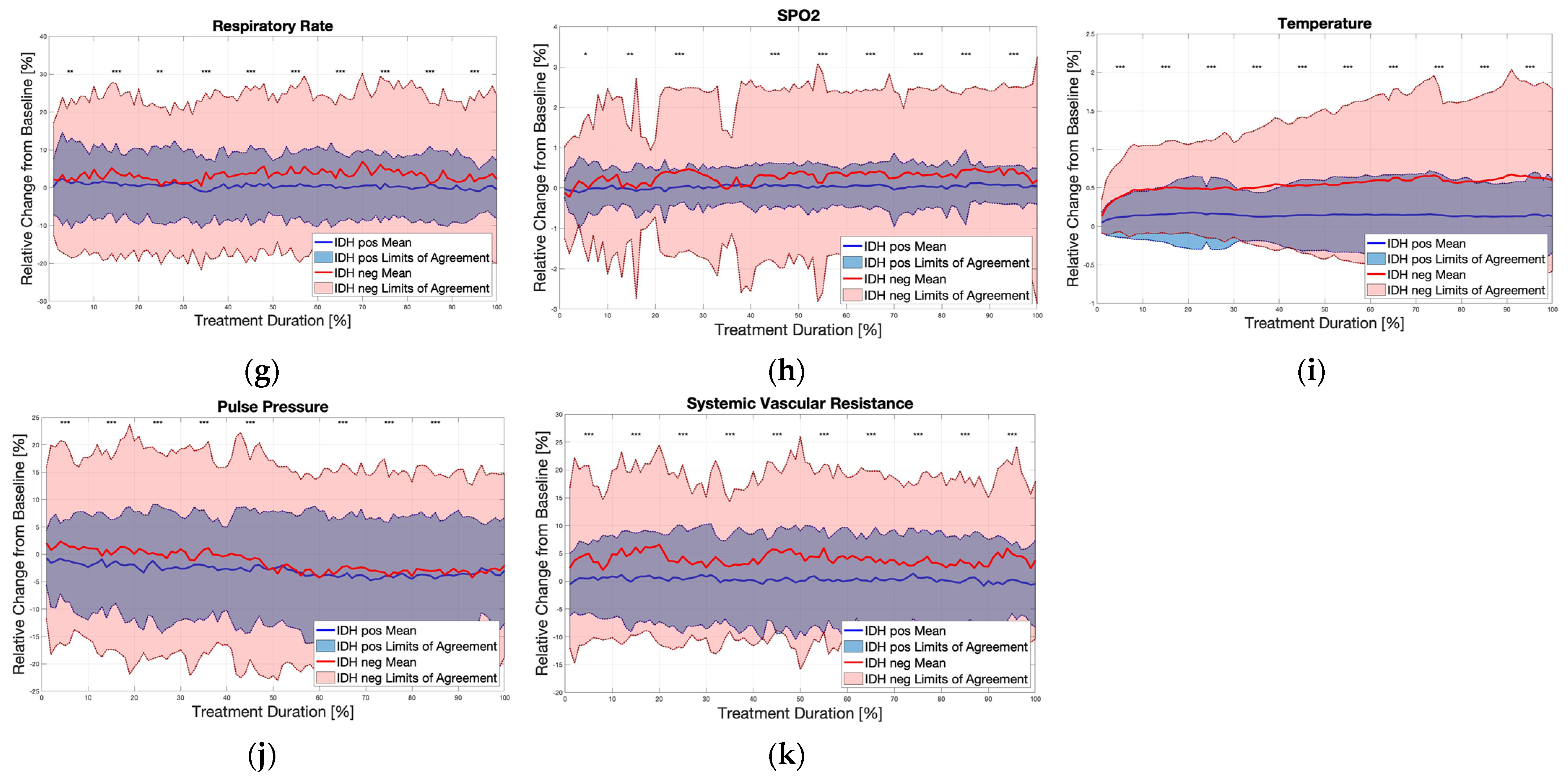 Biomedicines 12 01177 g004b