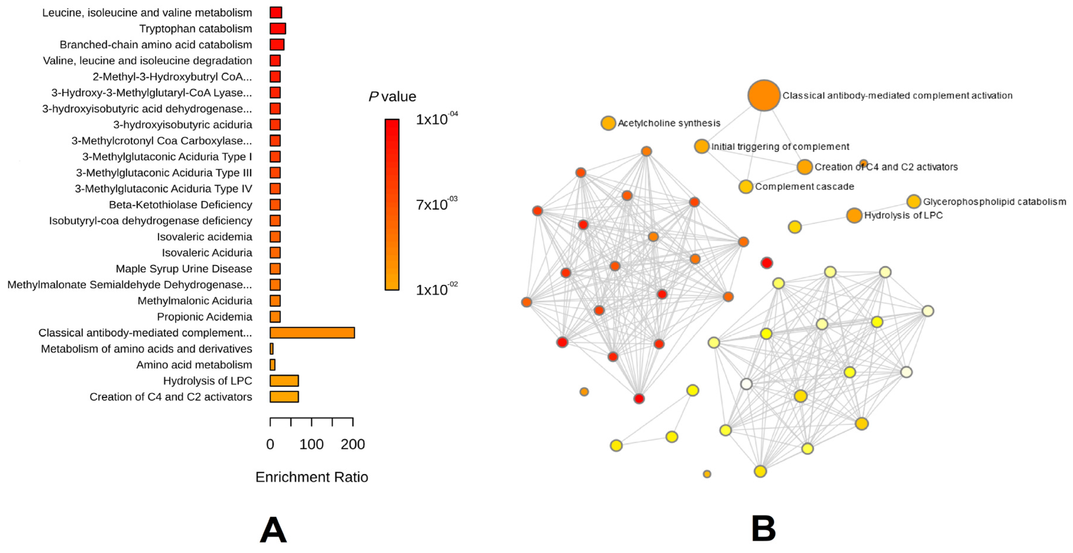 Biomedicines 12 01179 g003a