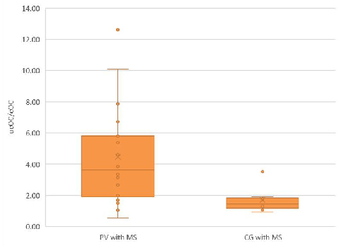 Biomedicines 12 01180 g003