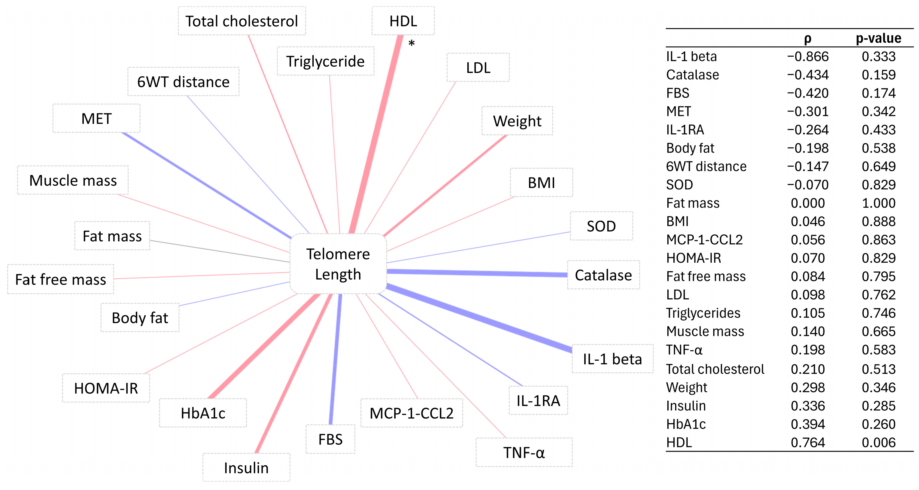 Biomedicines 12 01182 g002