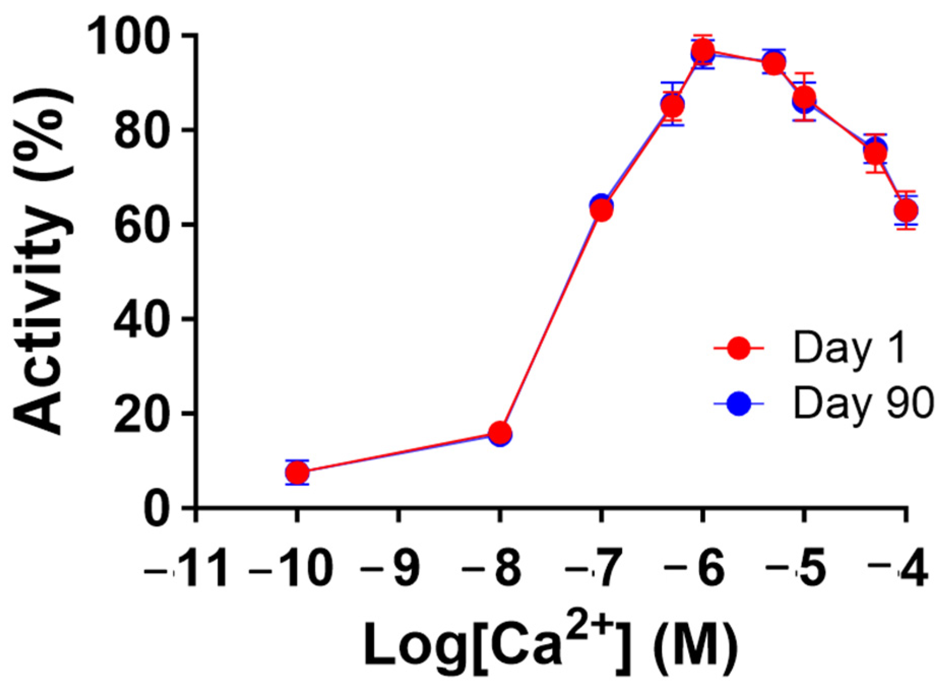 Biomedicines 12 01183 g006