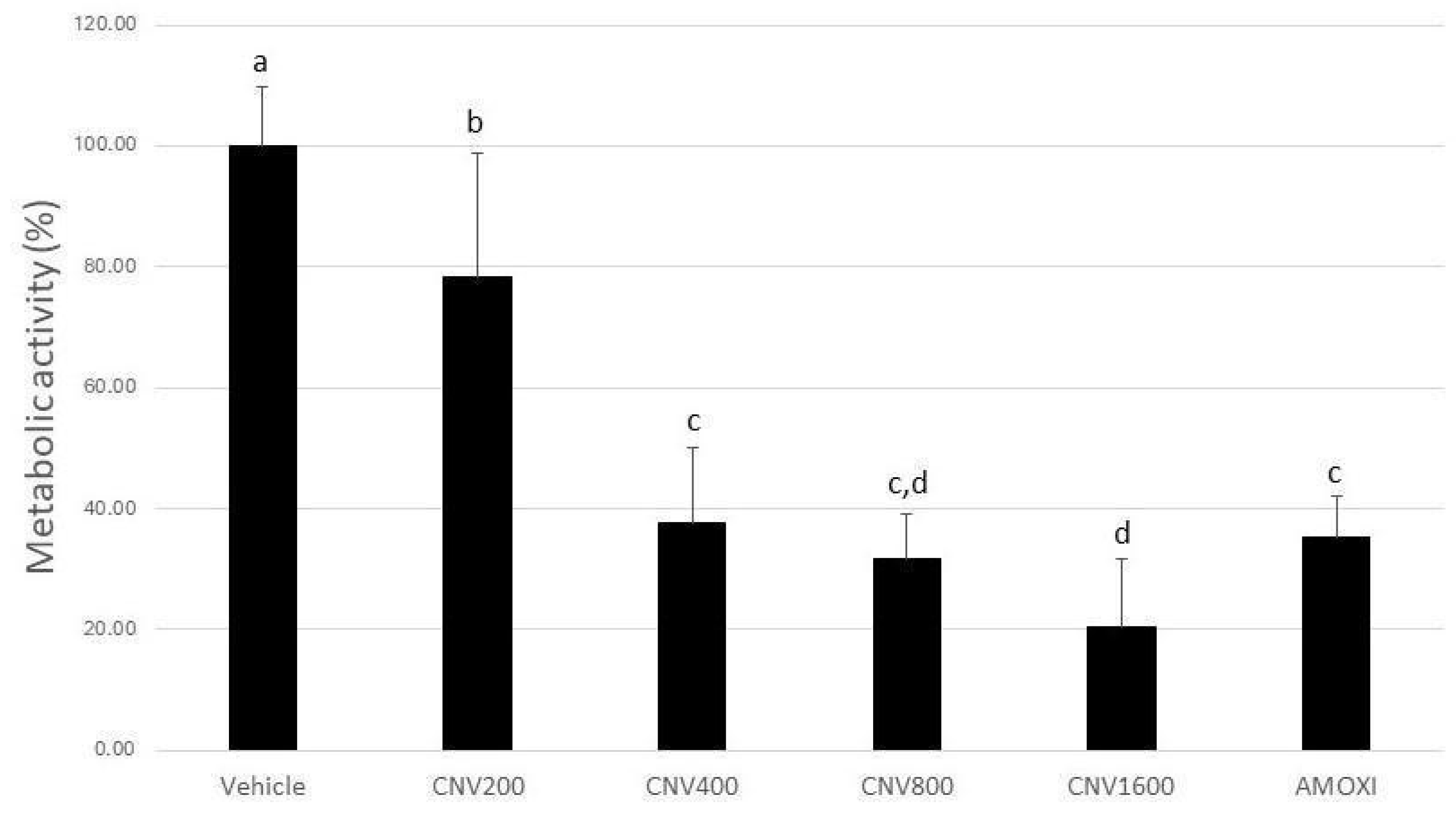 Biomedicines 12 01189 g001