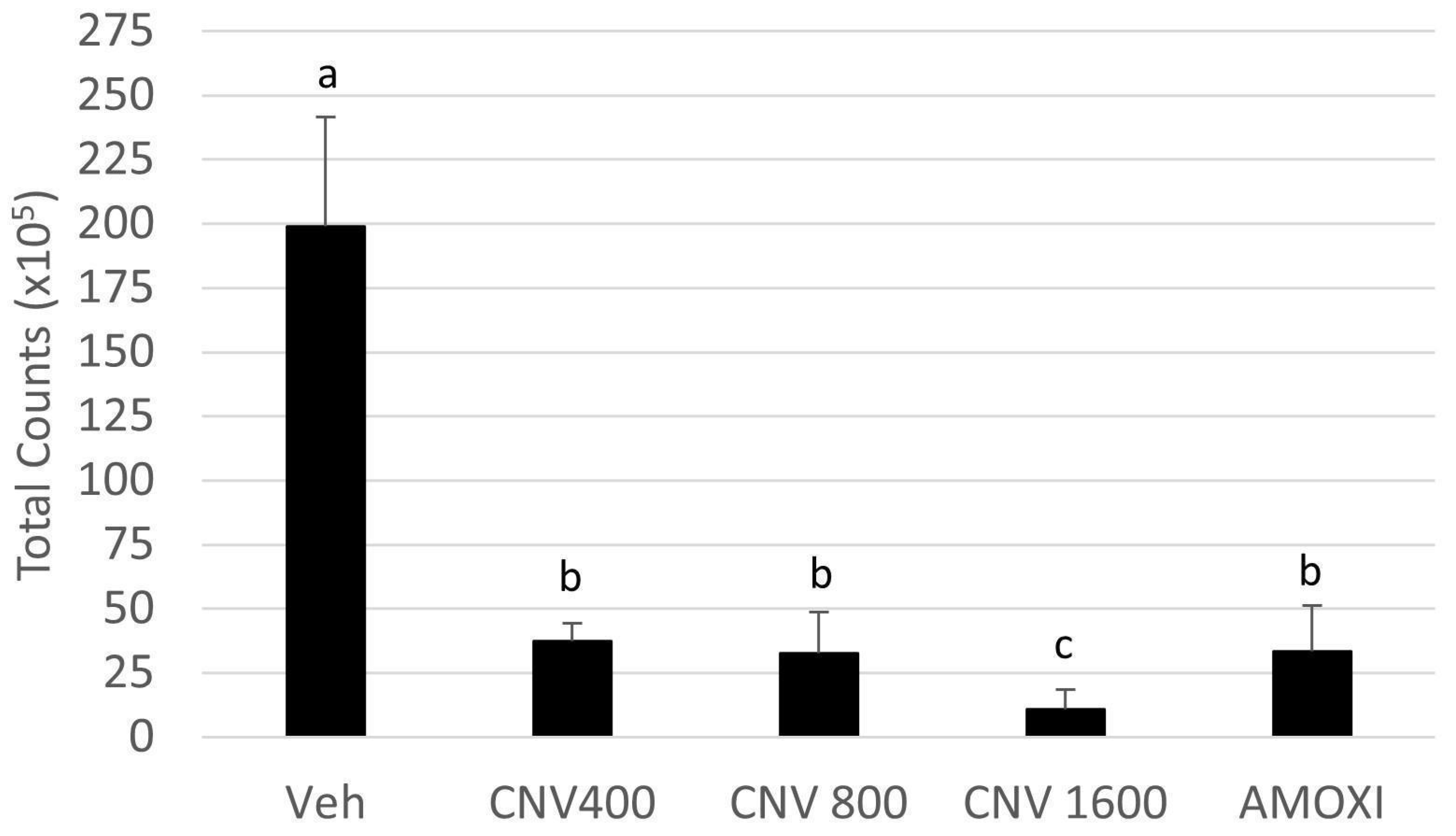 Biomedicines 12 01189 g002