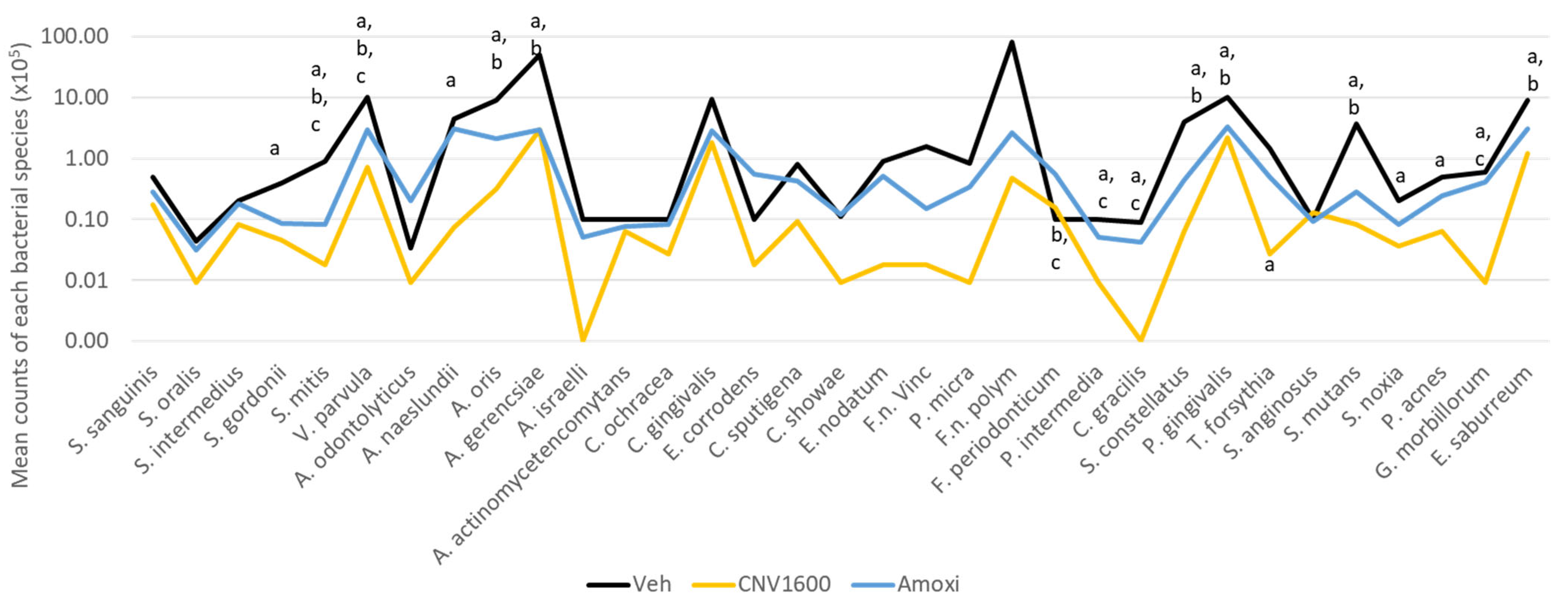 Biomedicines 12 01189 g003
