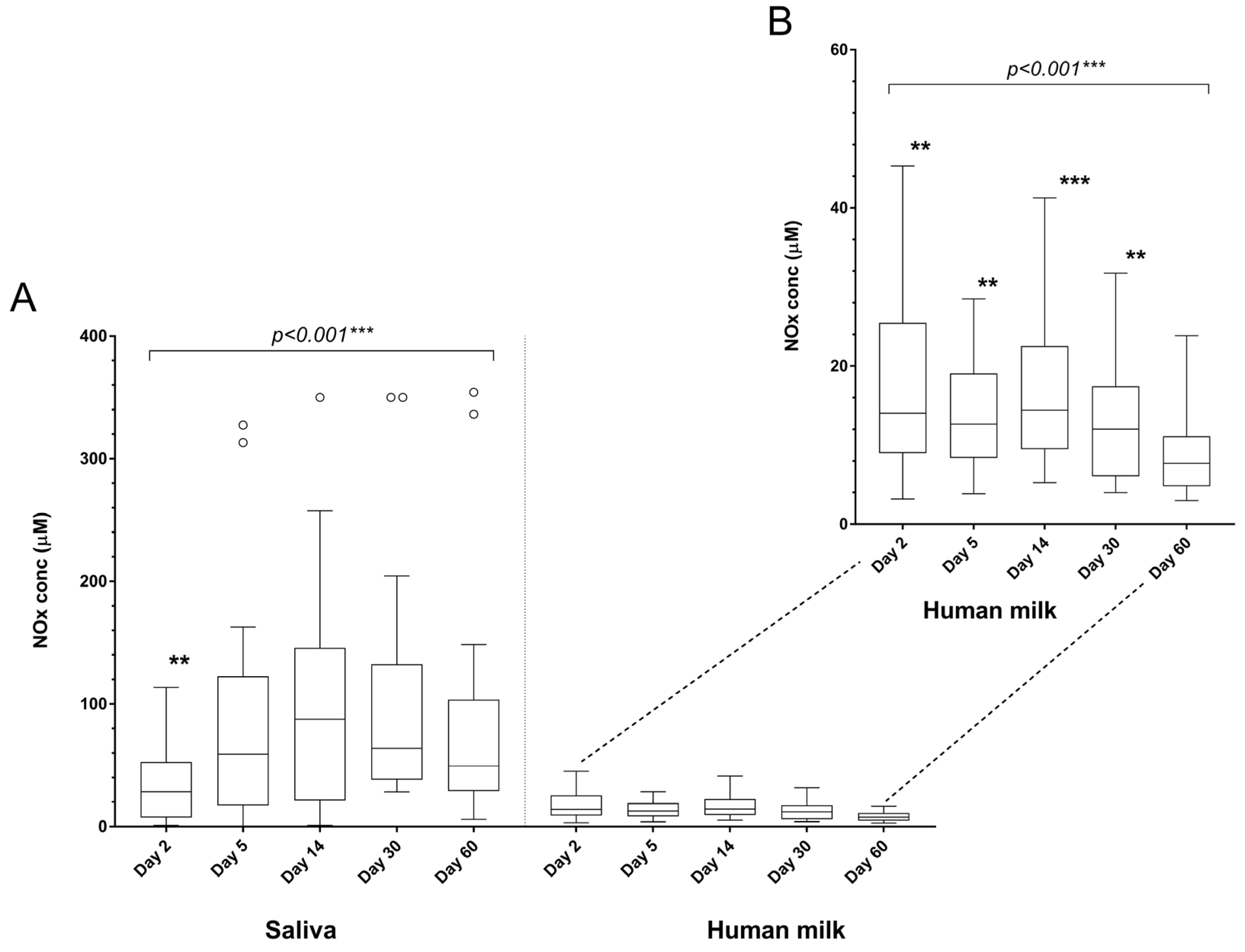 Biomedicines 12 01195 g001
