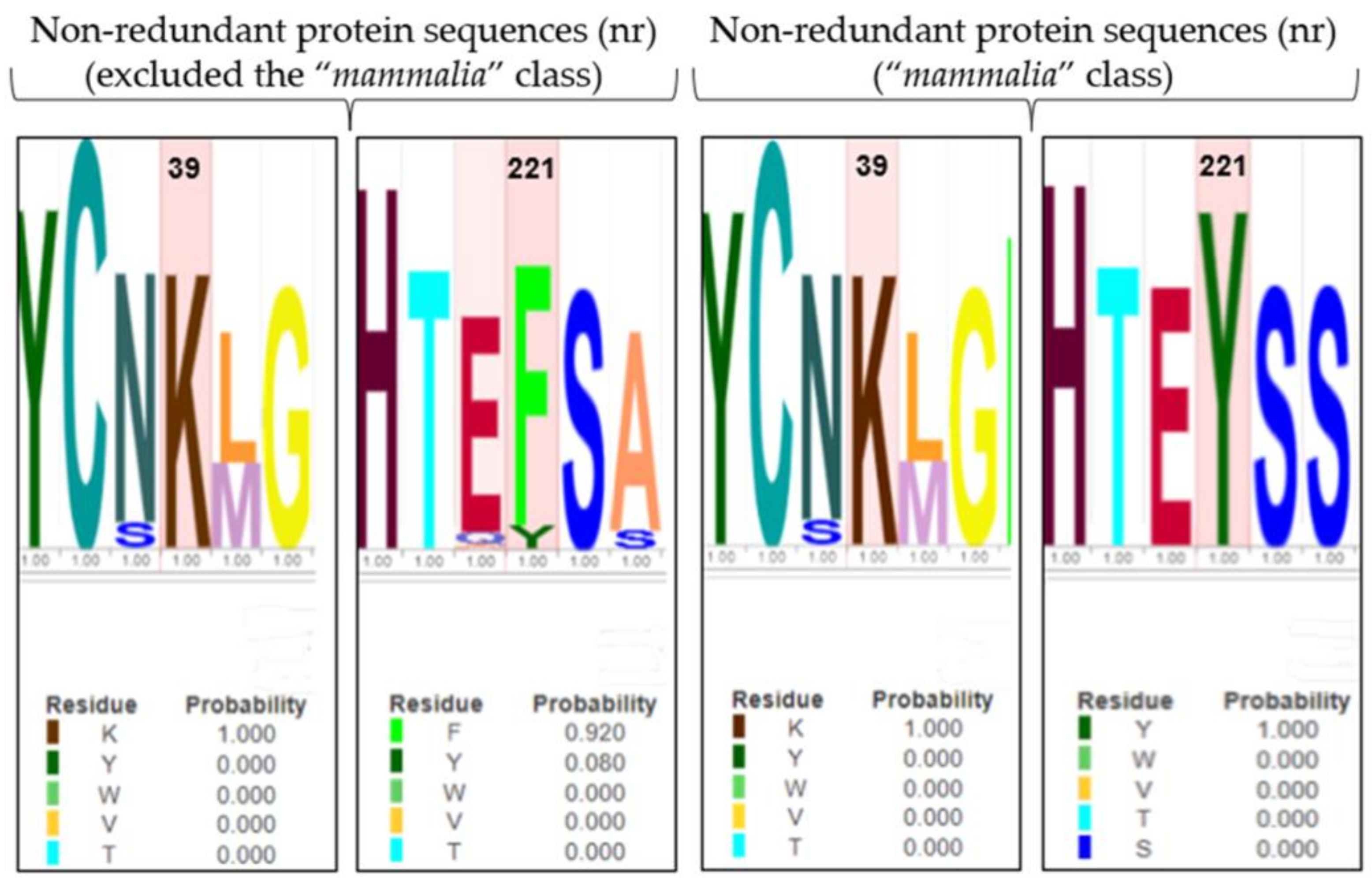 Biomedicines 12 01196 g005 Biomedicines 12 01196 g005