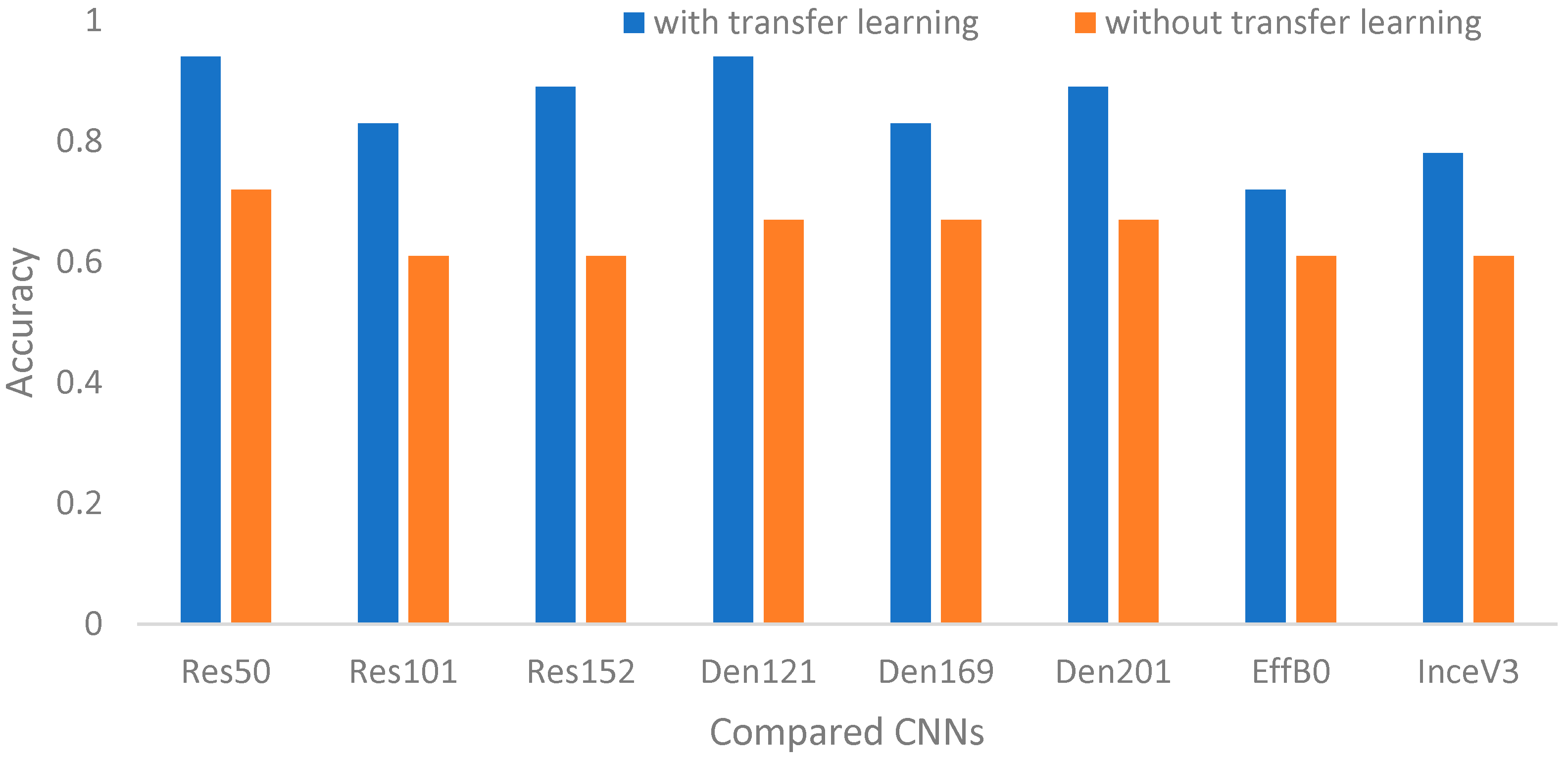 Biomedicines 12 01198 g007