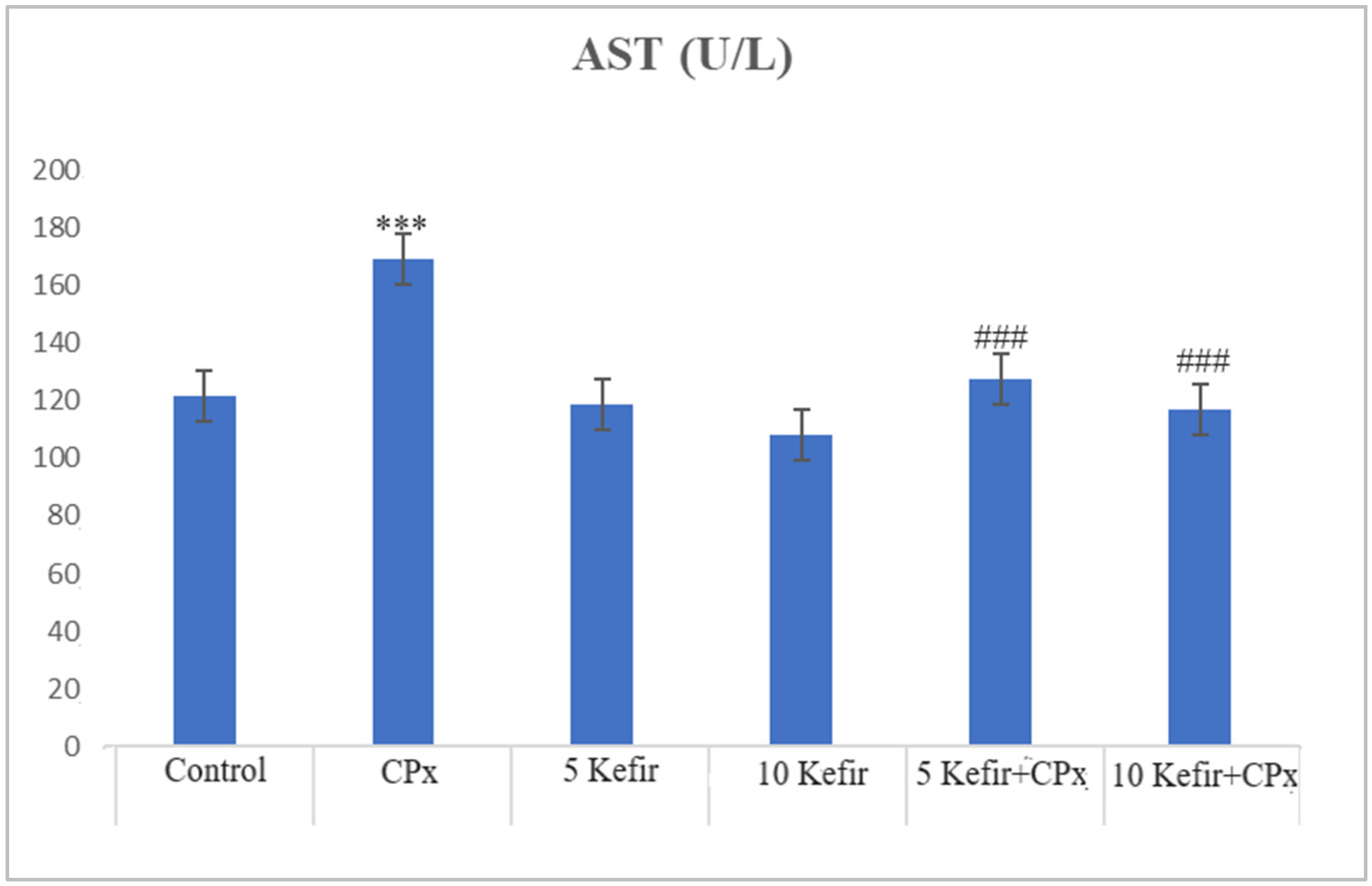 Biomedicines 12 01199 g002