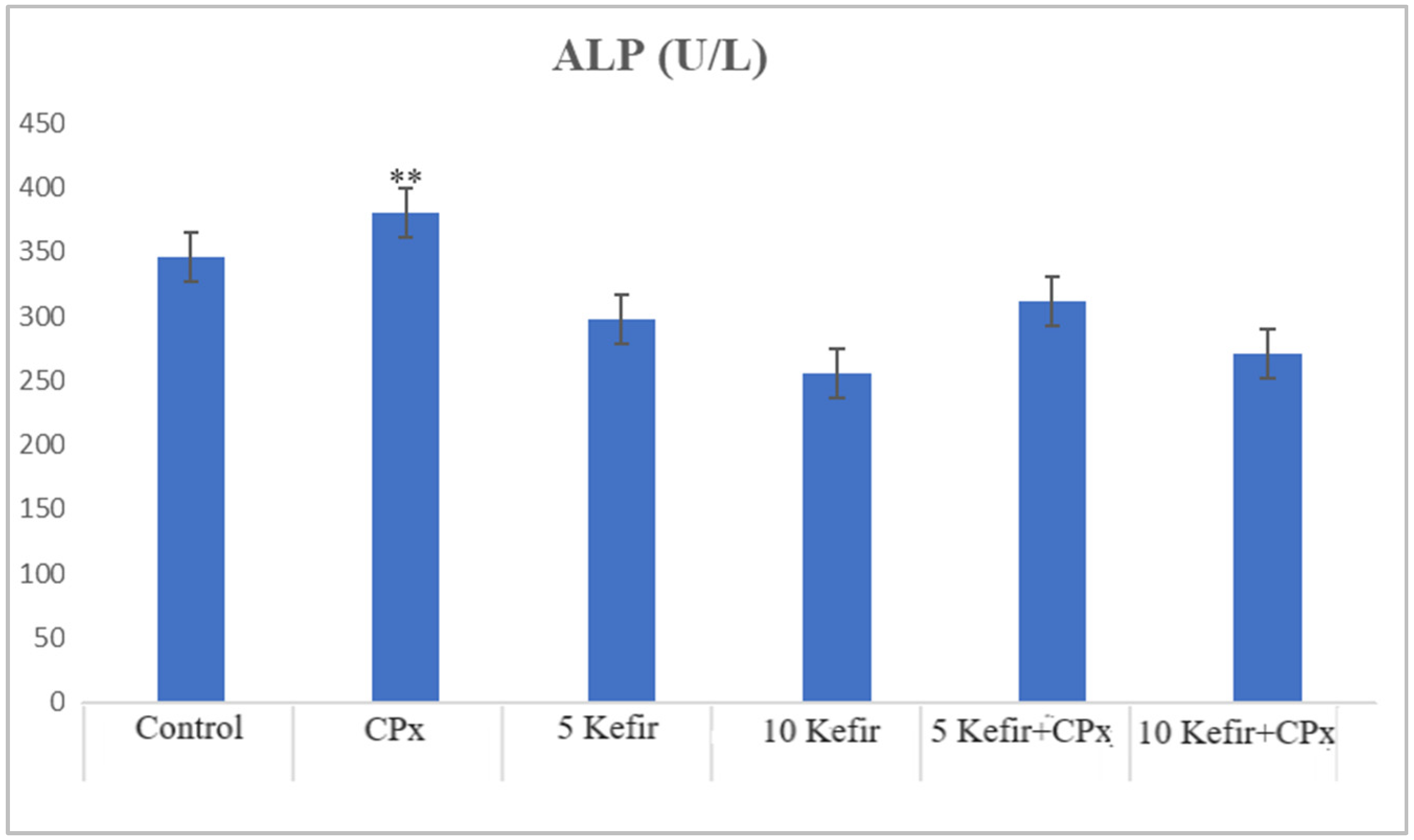 Biomedicines 12 01199 g003