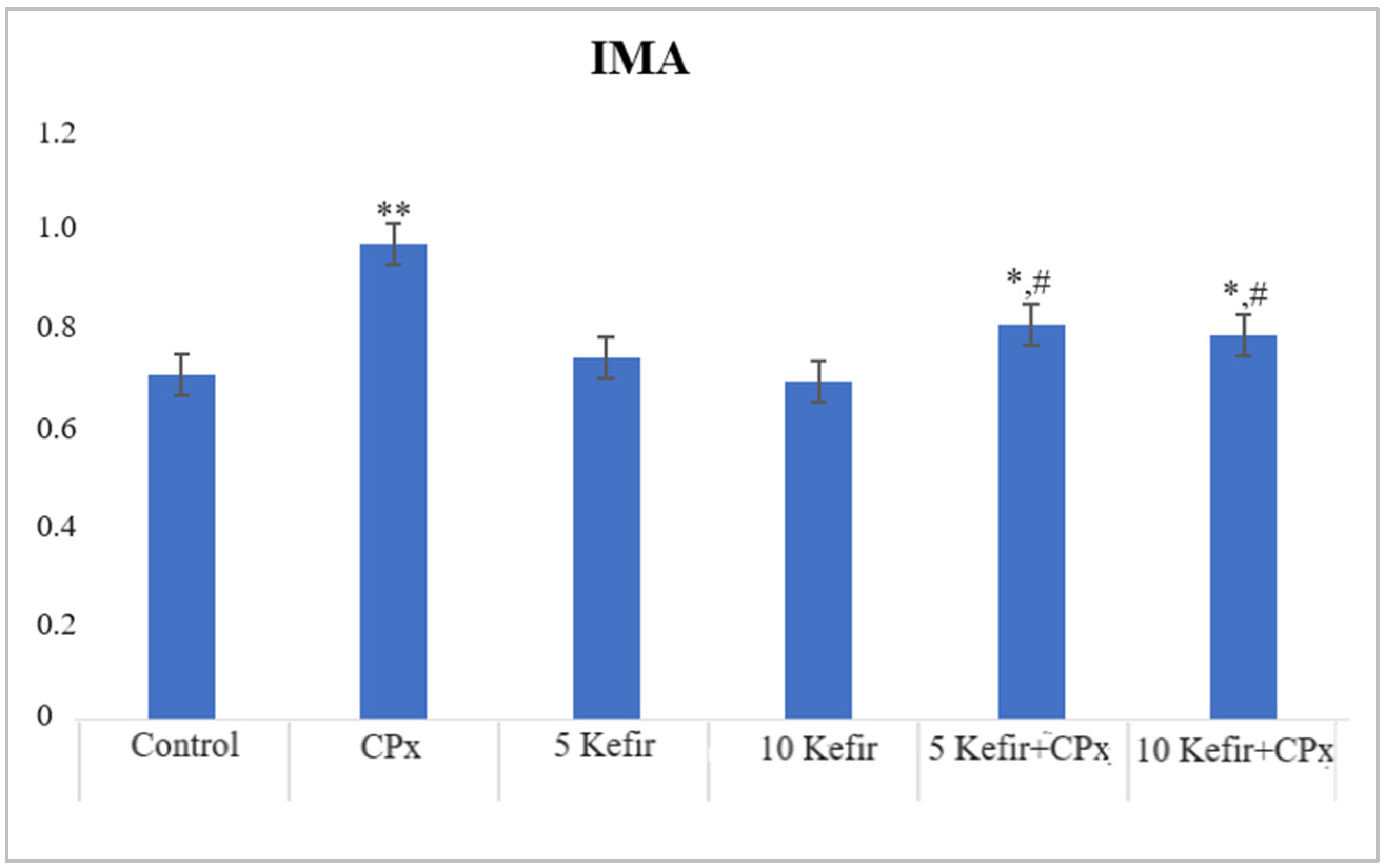 Biomedicines 12 01199 g005