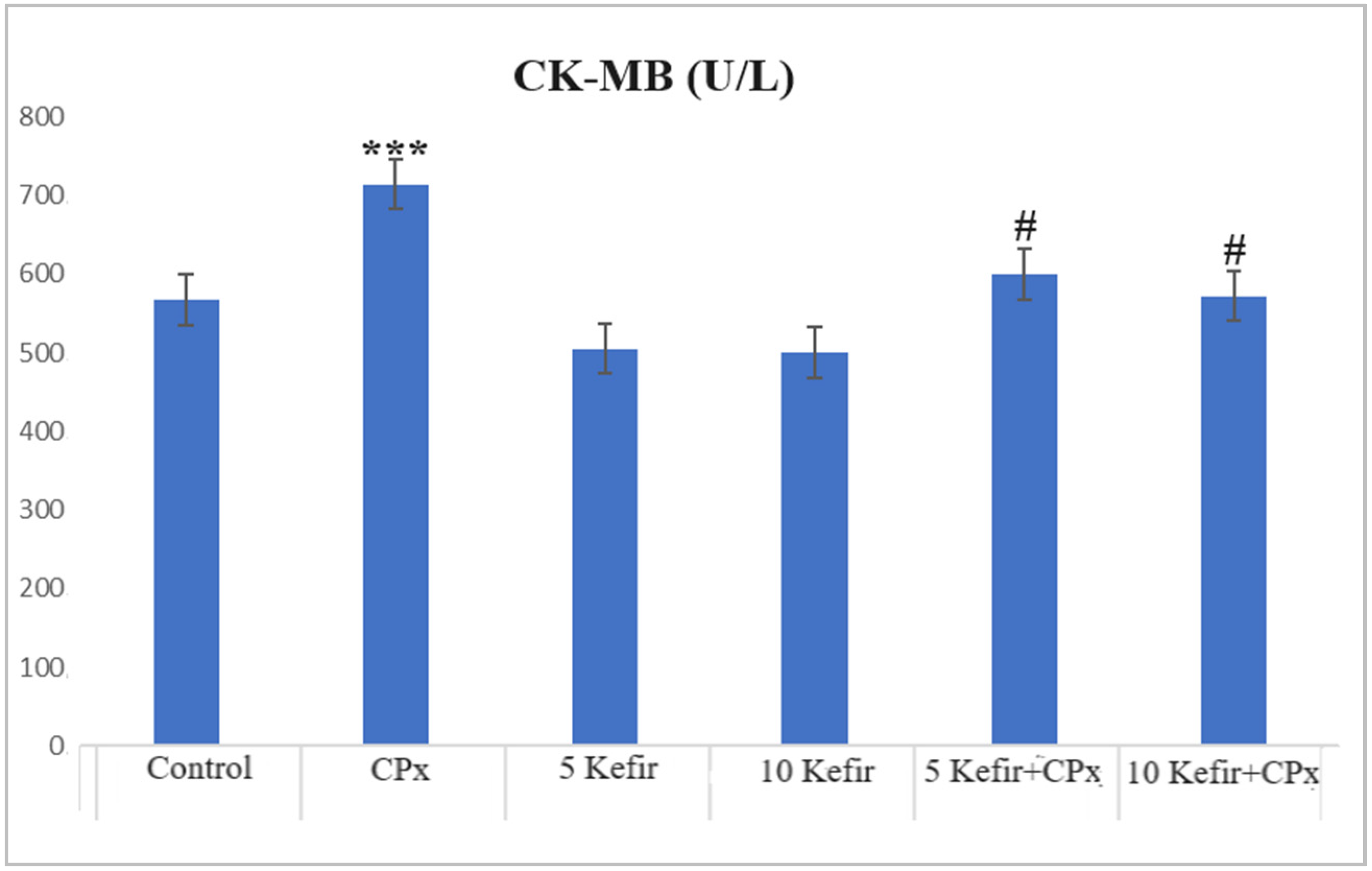 Biomedicines 12 01199 g006