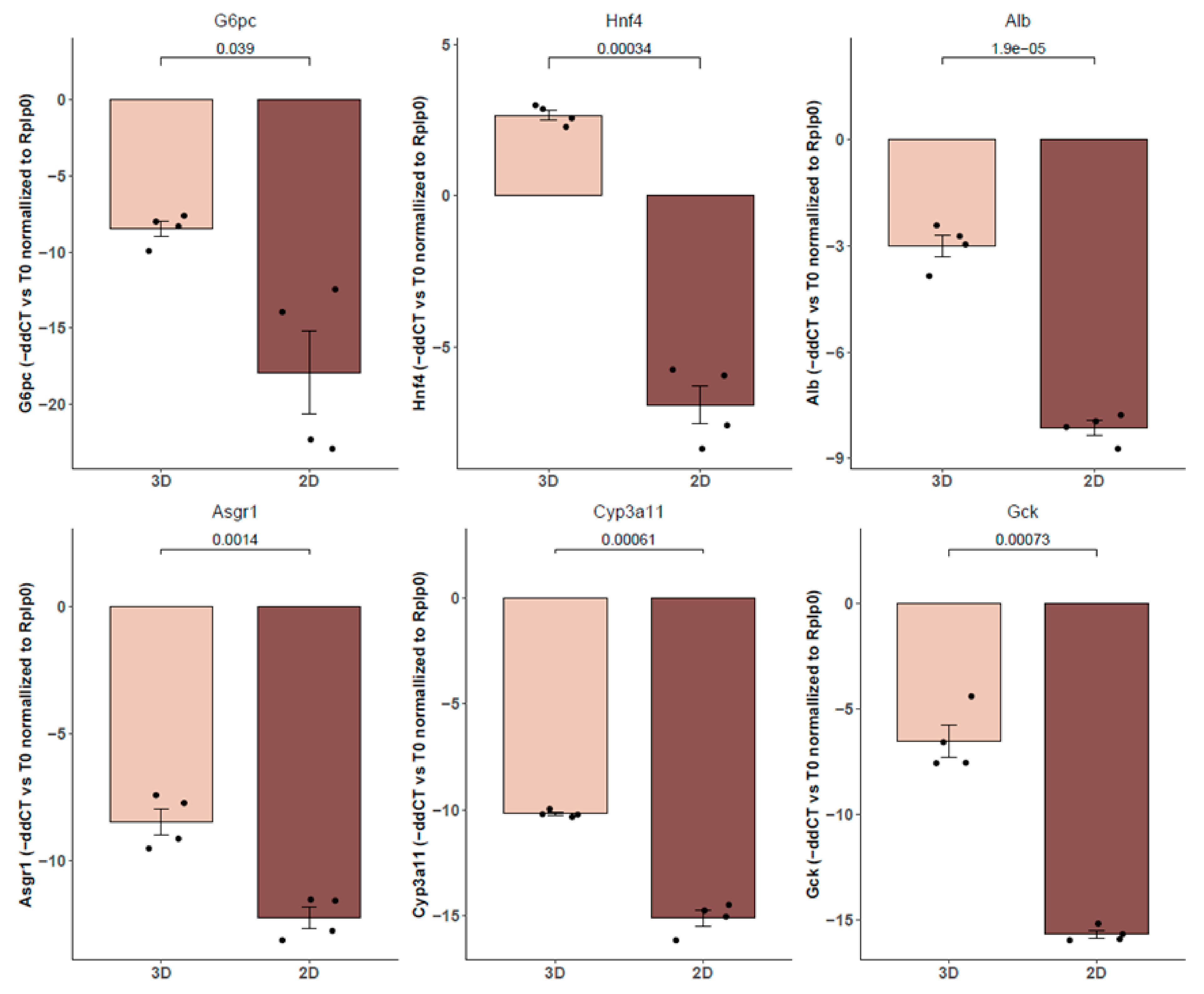 Biomedicines 12 01200 g003