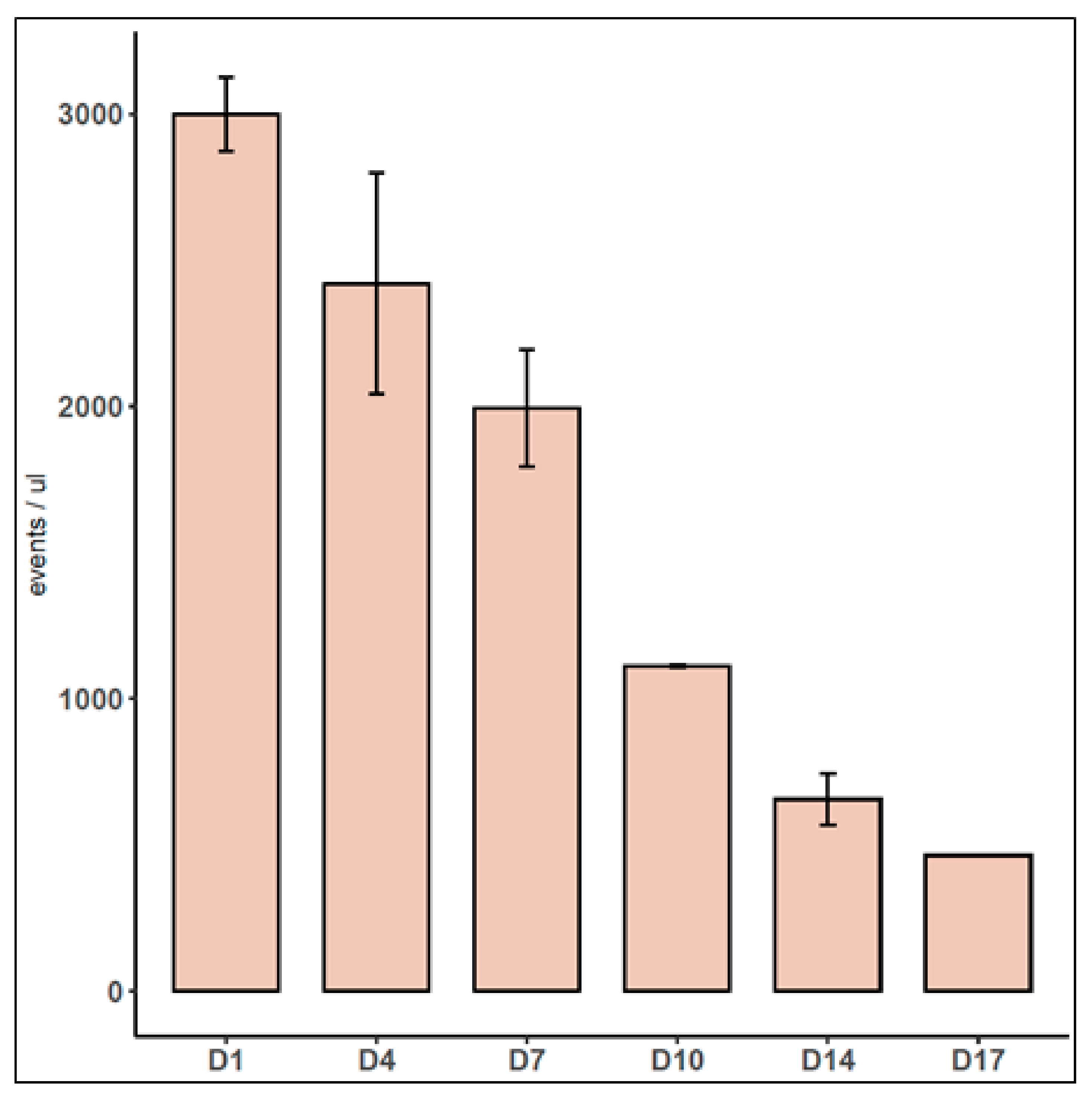Biomedicines 12 01200 g004