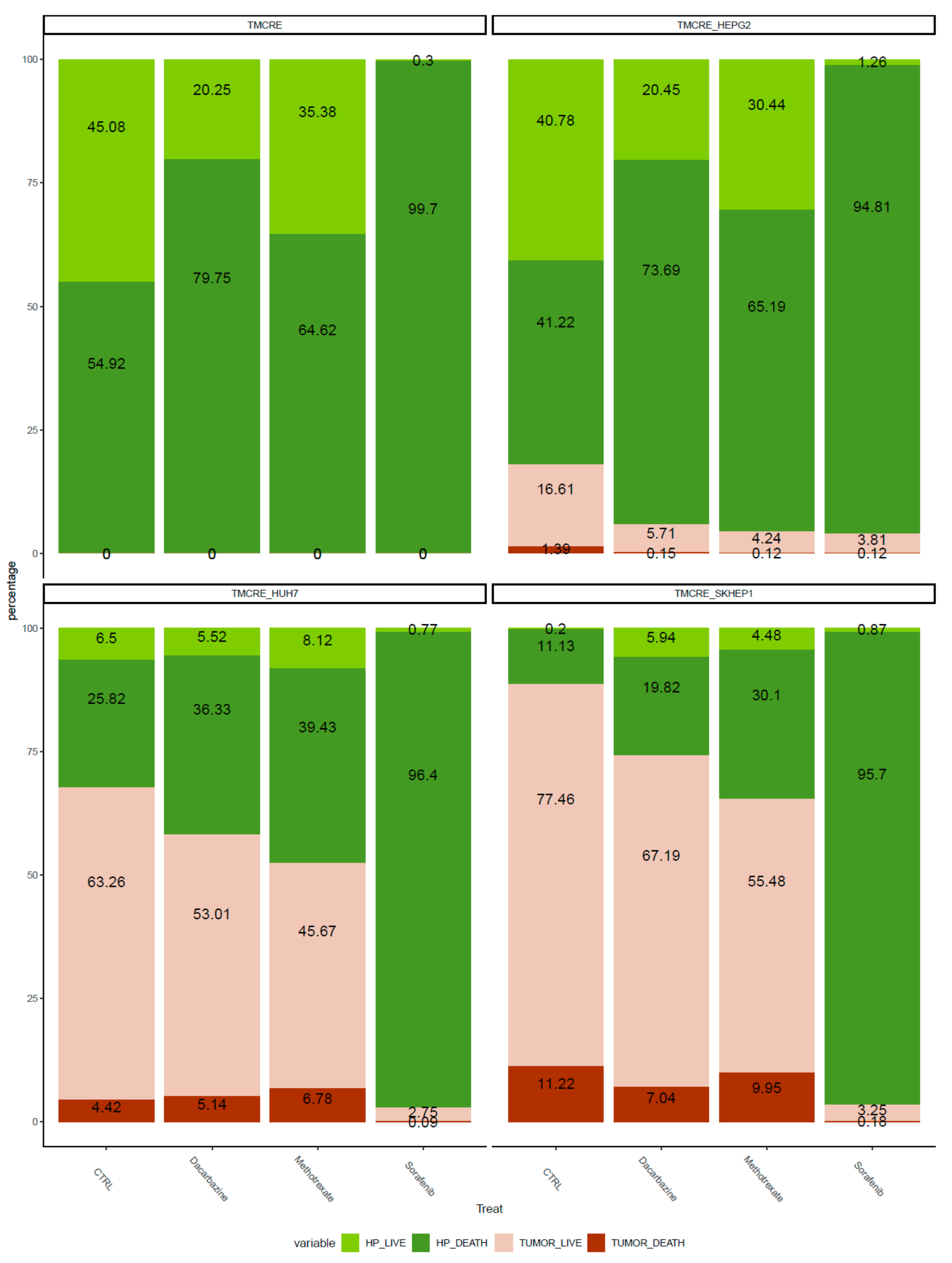 Biomedicines 12 01200 g008