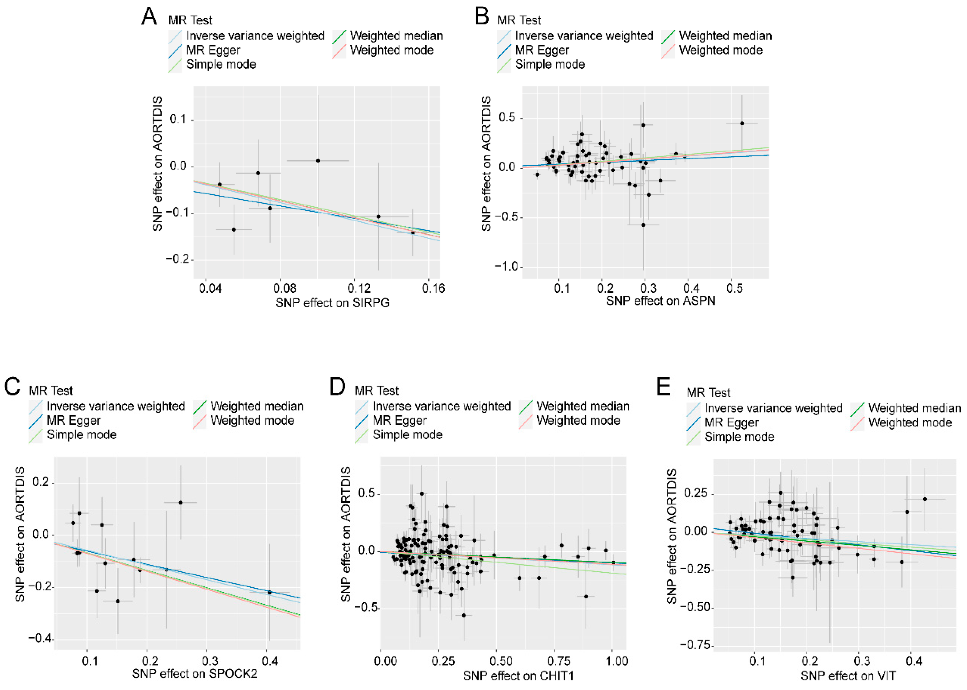 Biomedicines 12 01204 g002