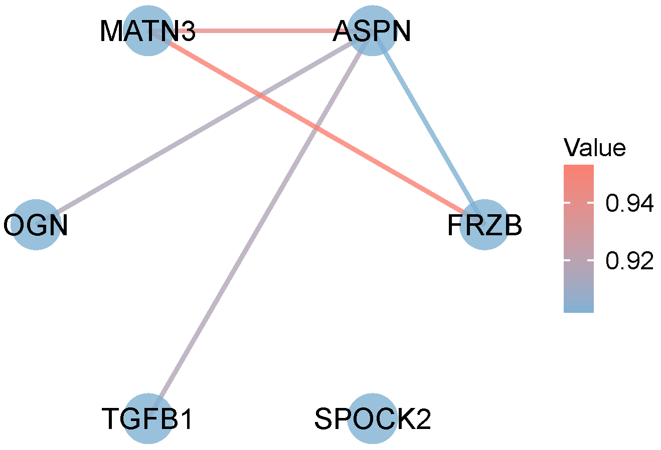 Biomedicines 12 01204 g004