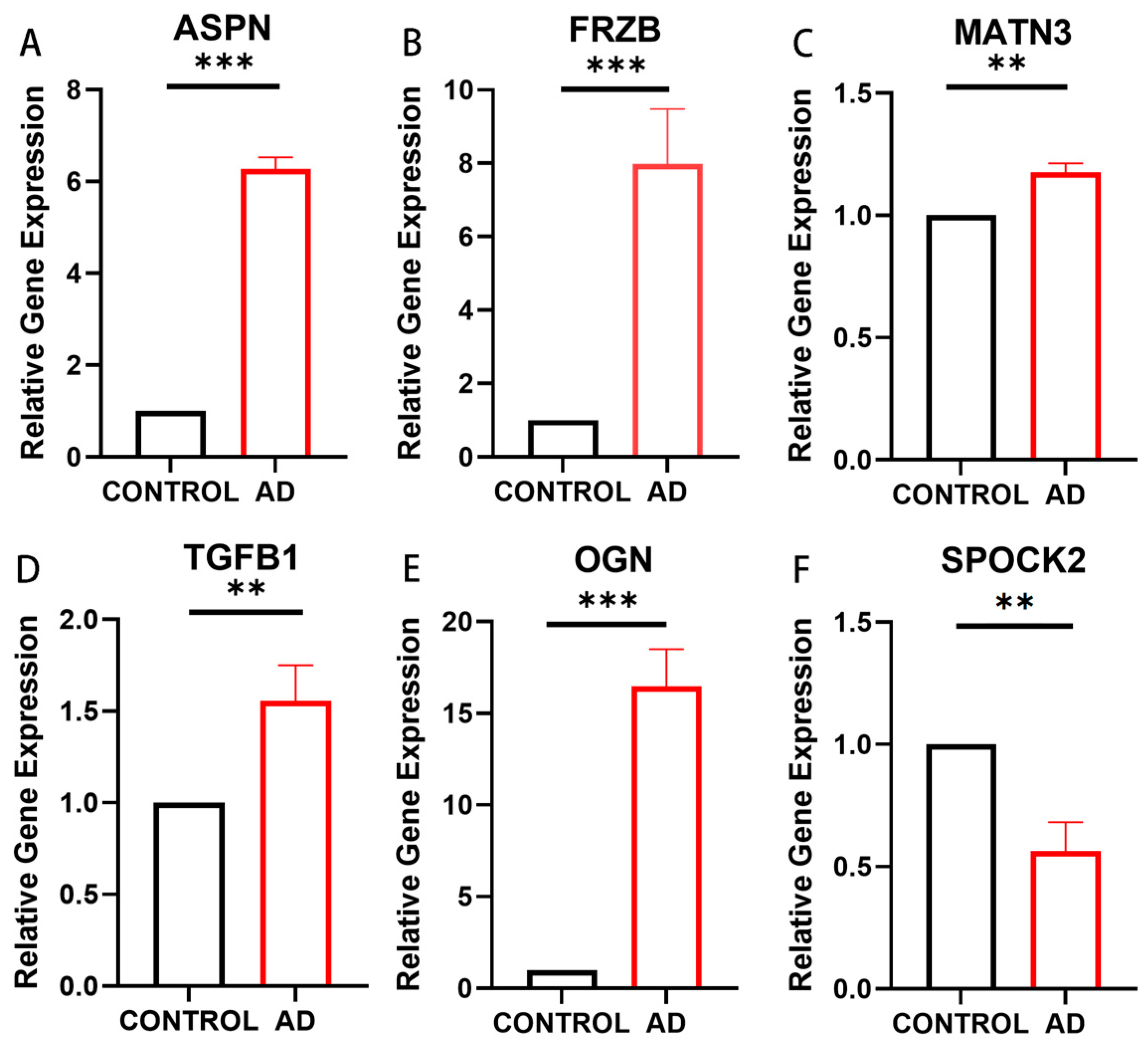 Biomedicines 12 01204 g005