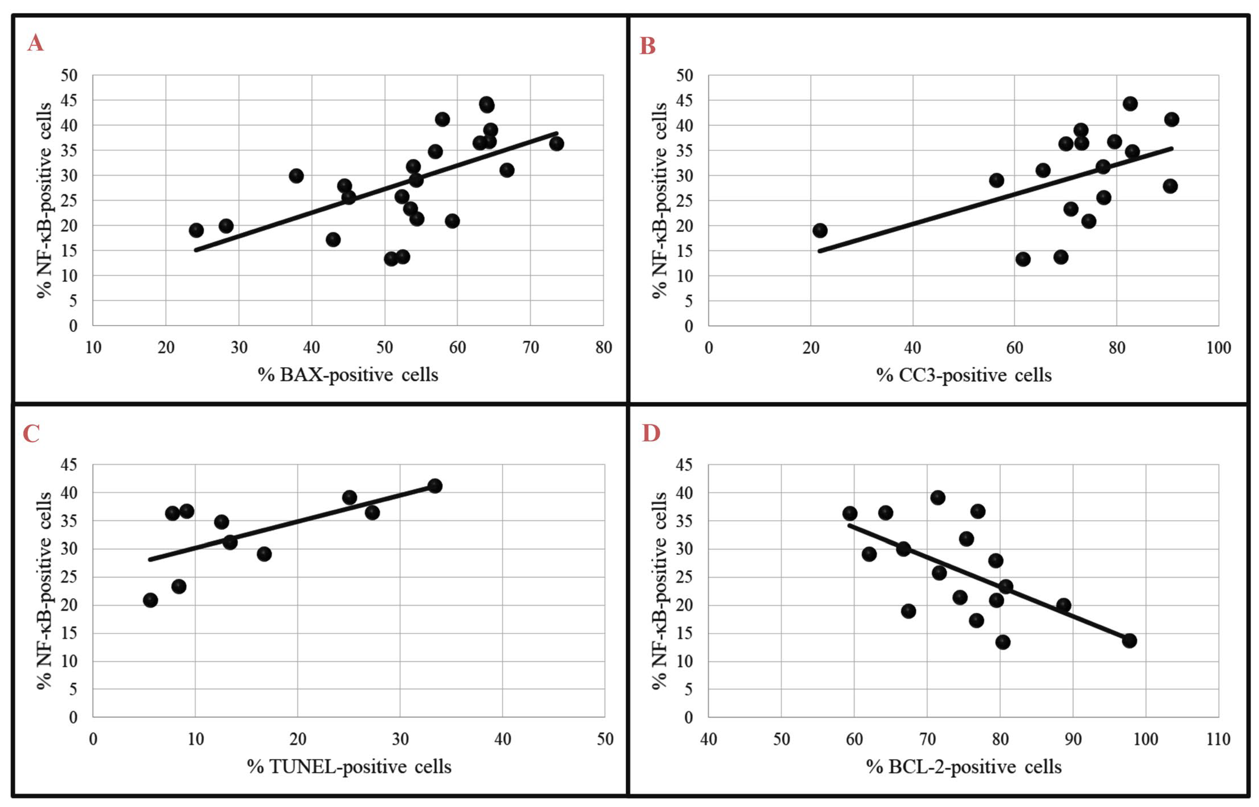 Biomedicines 12 01207 g008