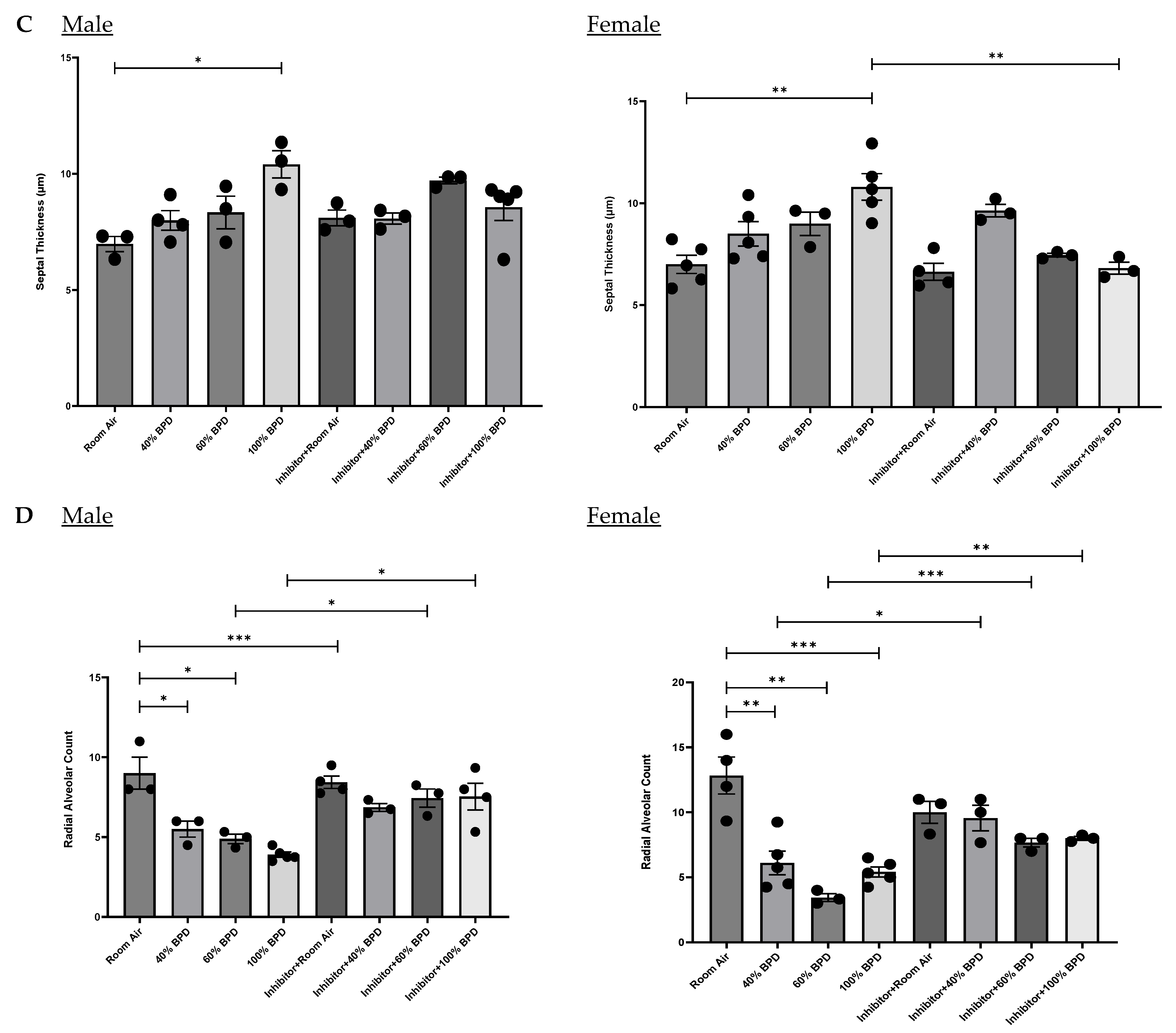 Biomedicines 12 01208 g006b