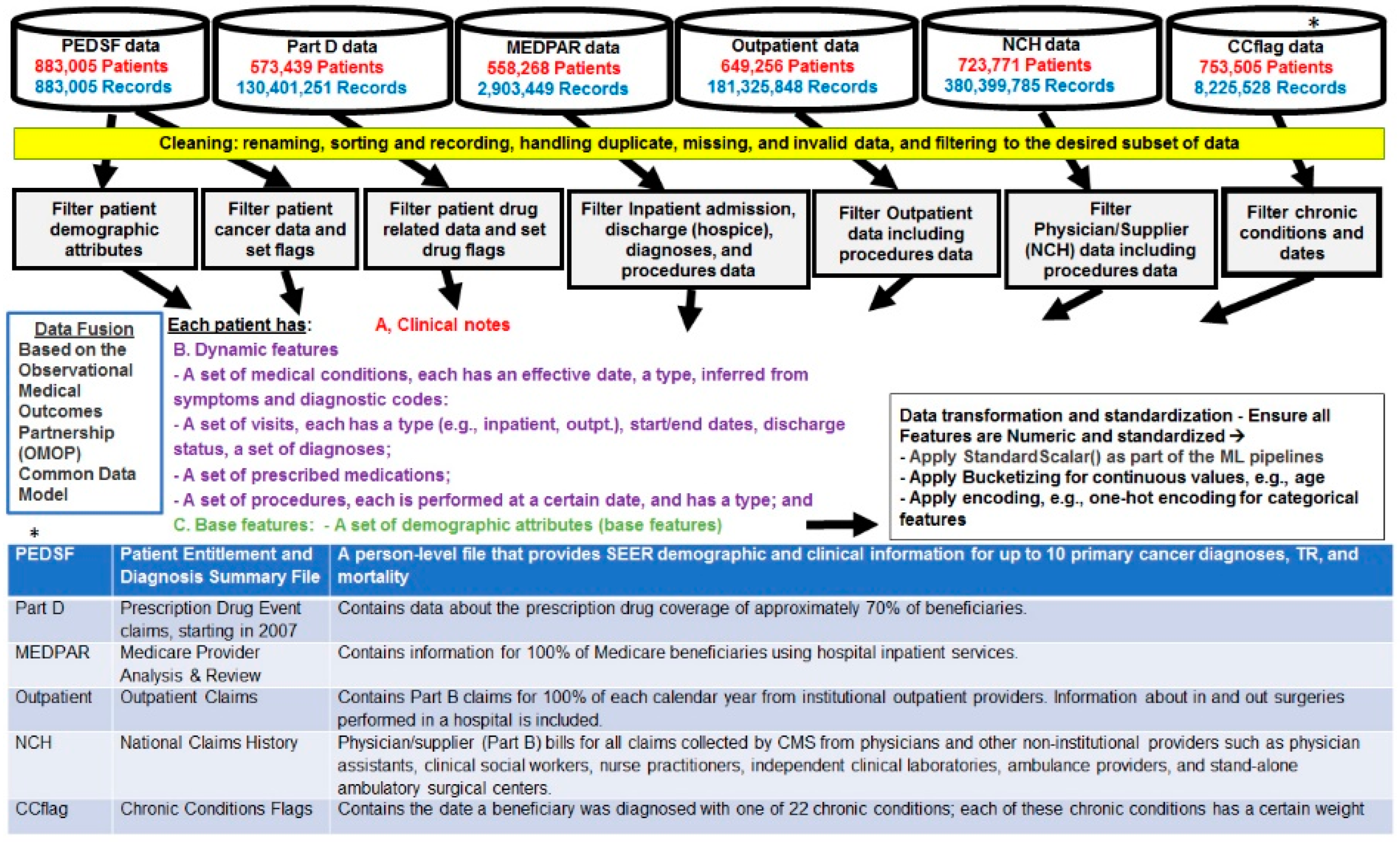 Biomedicines 12 01213 g001