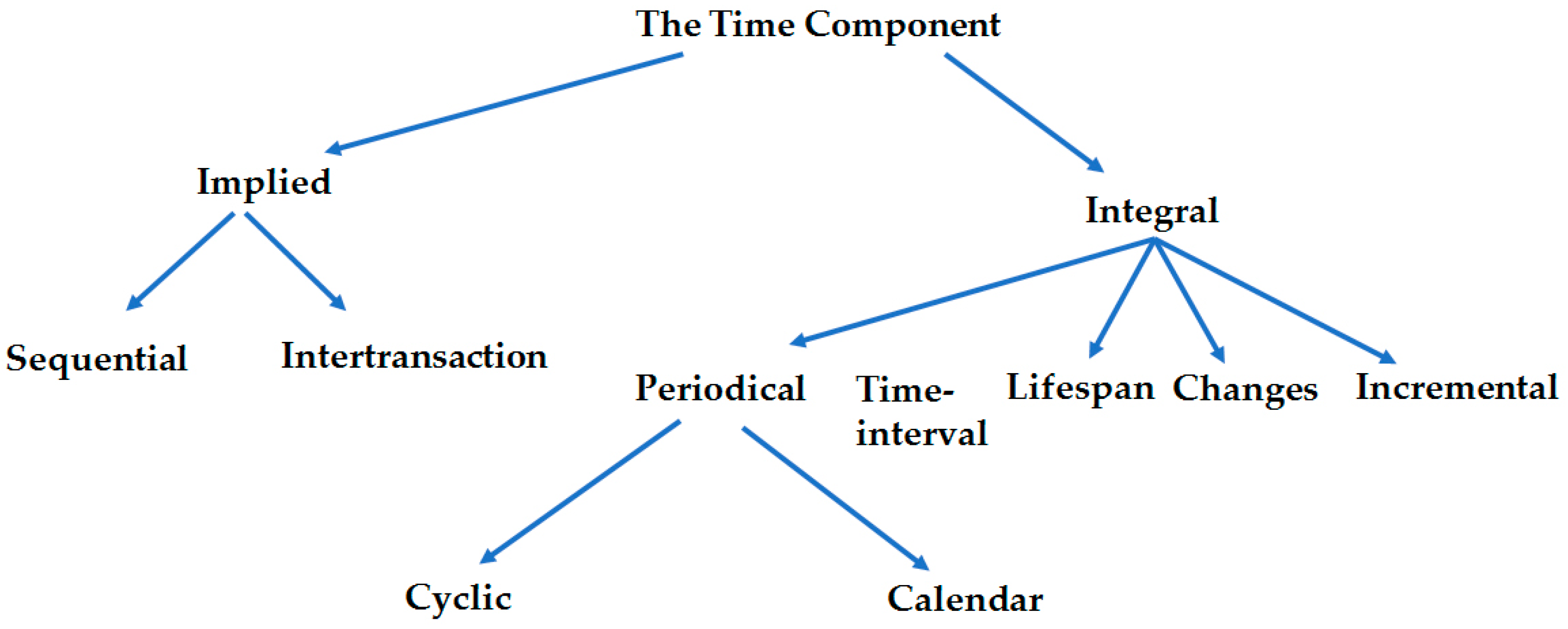 Biomedicines 12 01213 g002