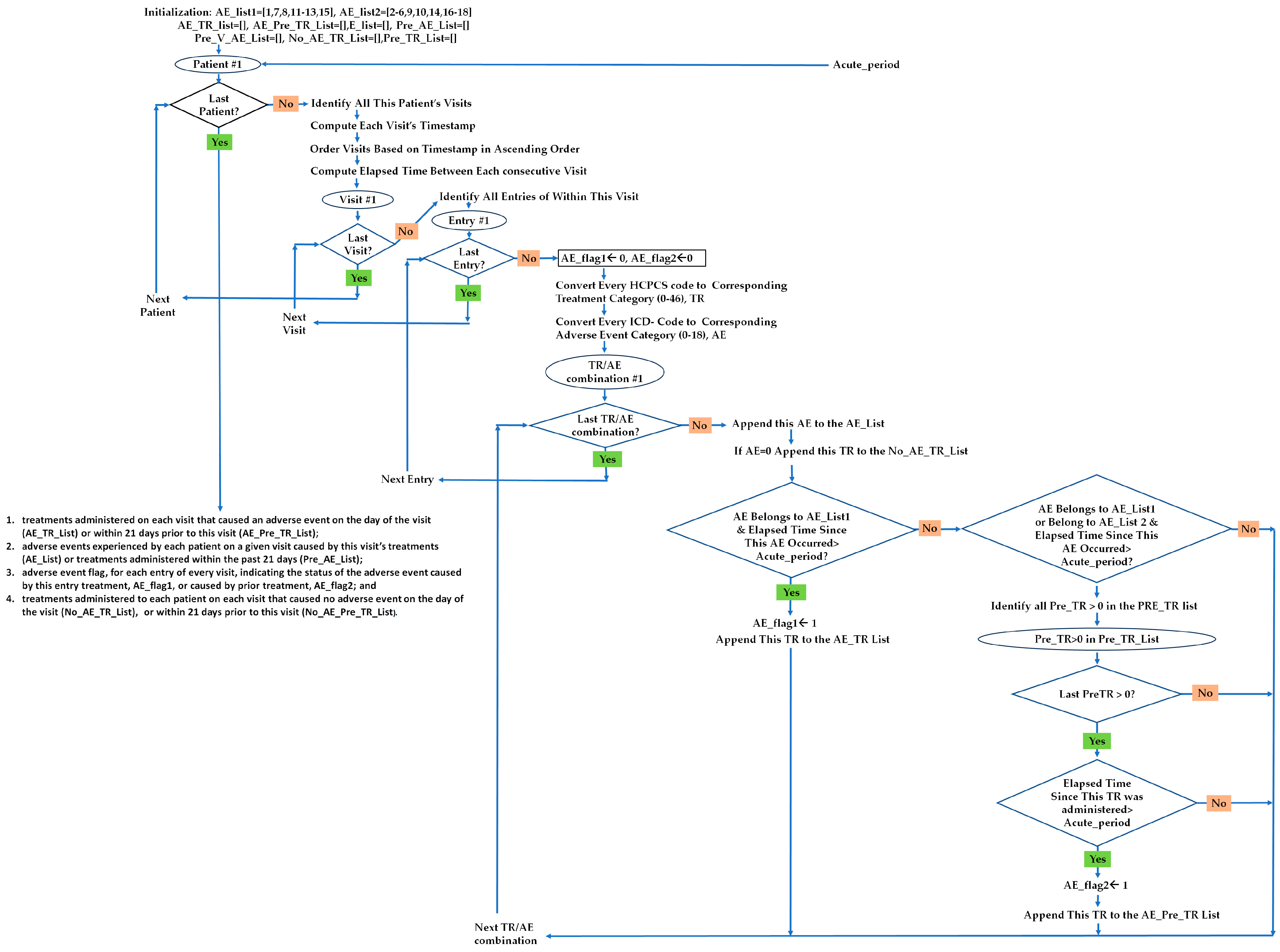 Biomedicines 12 01213 g003