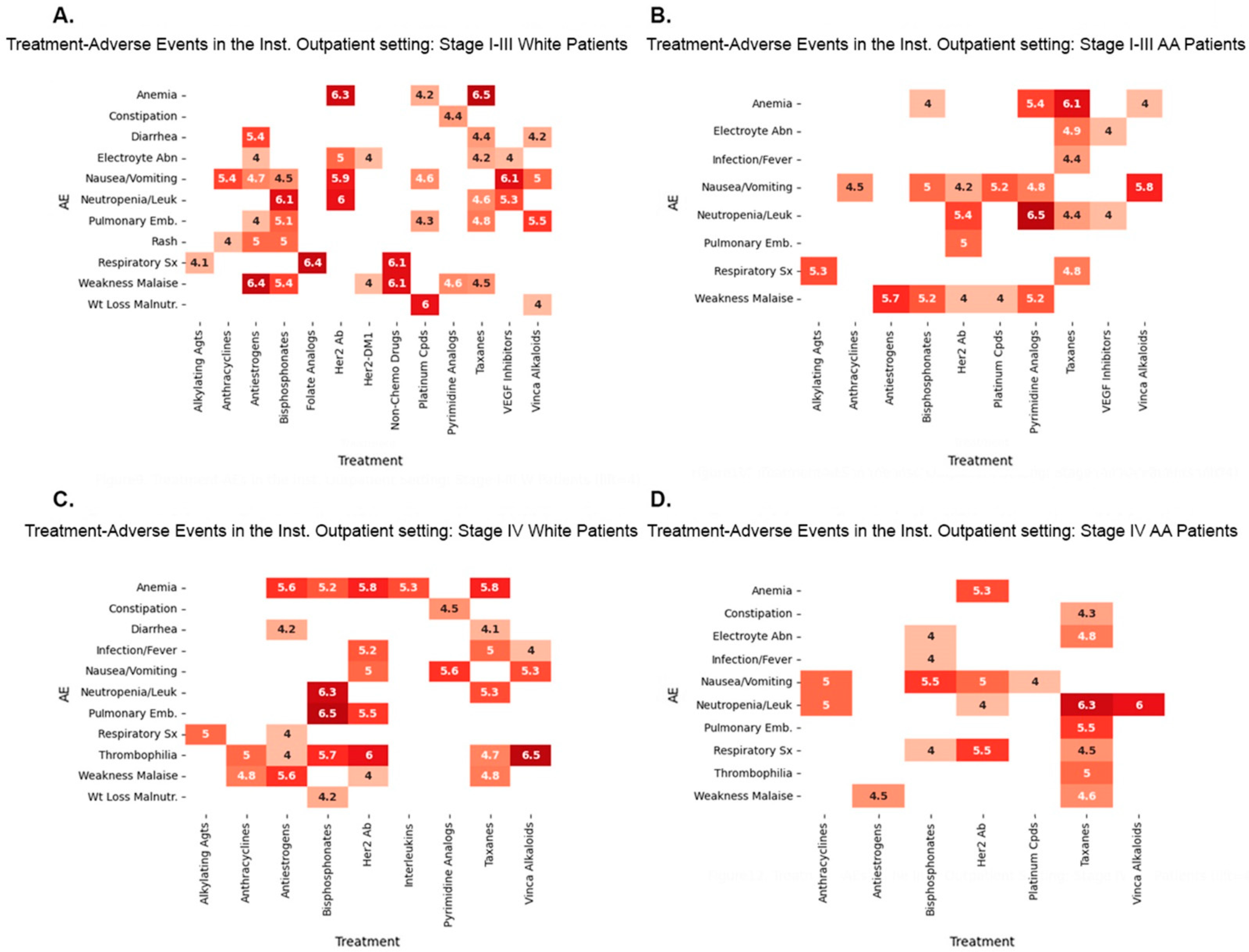 Biomedicines 12 01213 g005