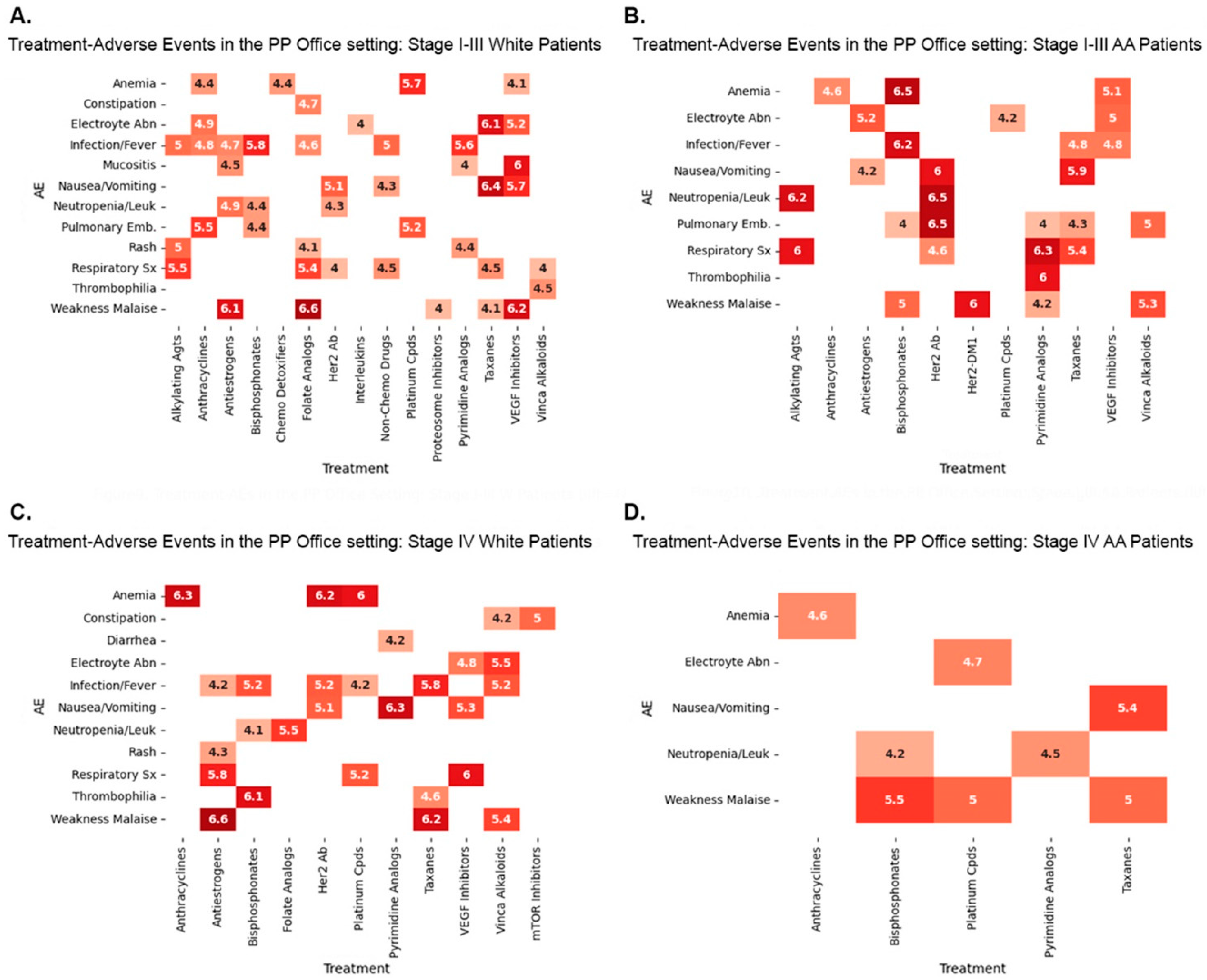 Biomedicines 12 01213 g006