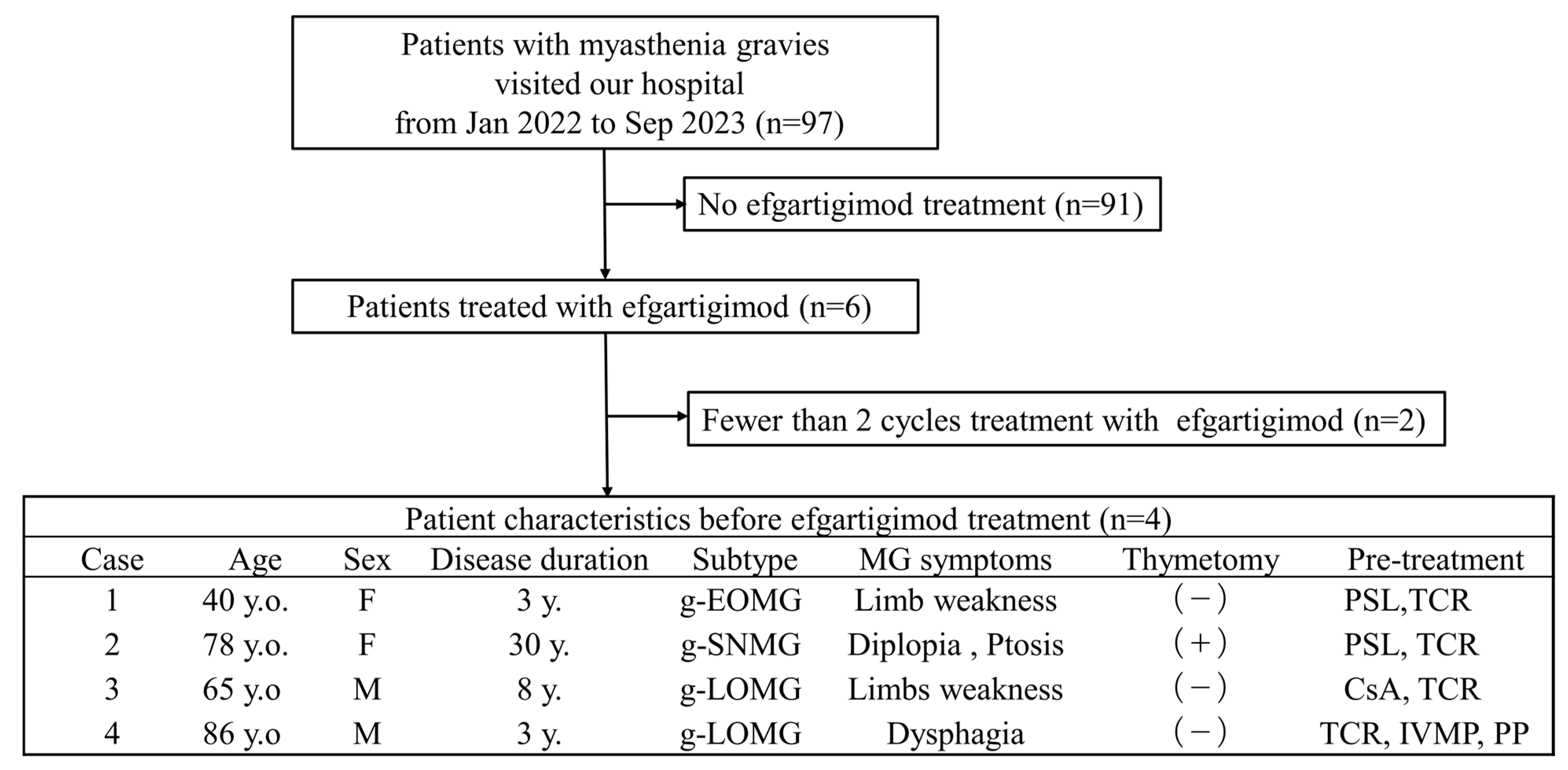 Biomedicines 12 01214 g001