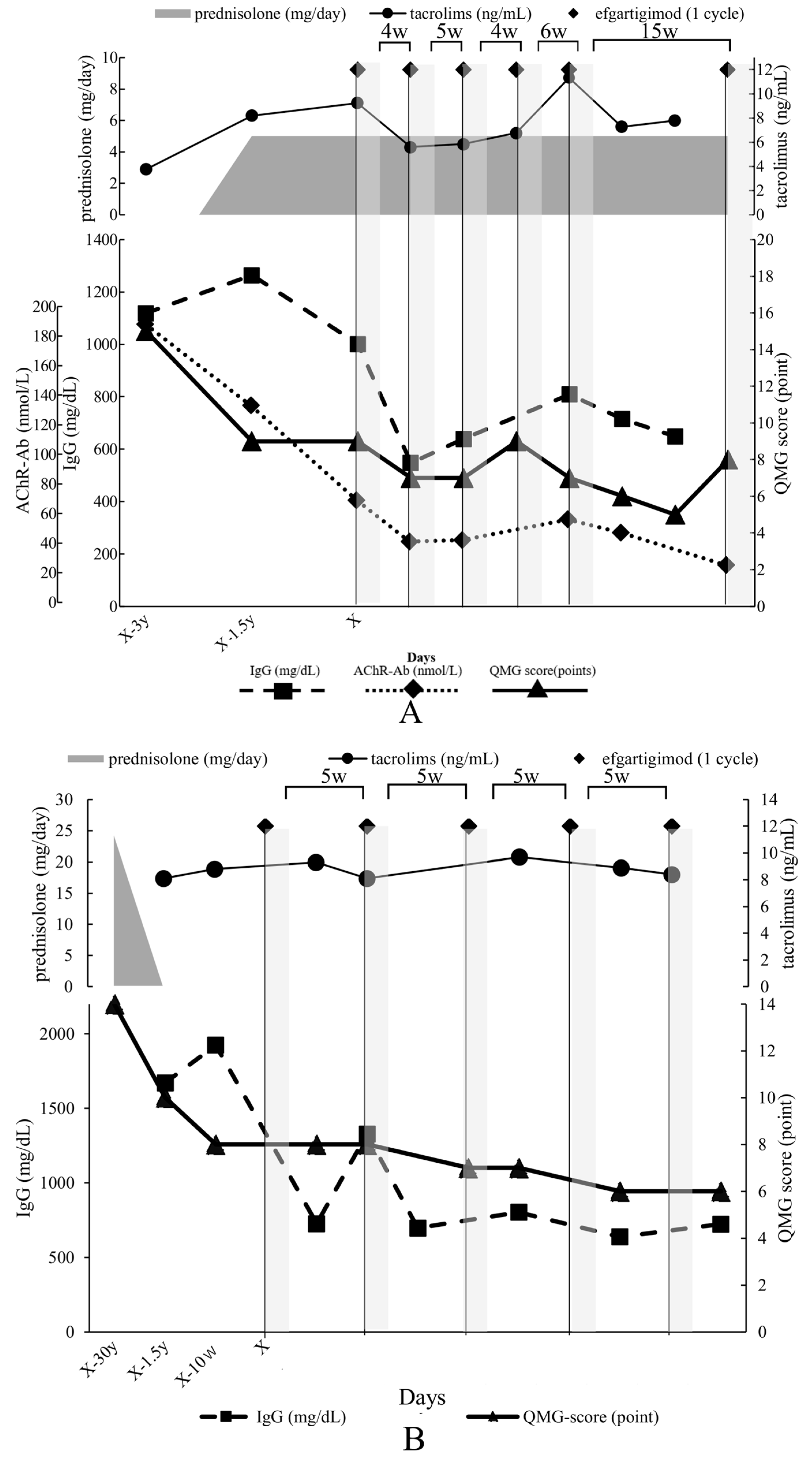 Biomedicines 12 01214 g002a