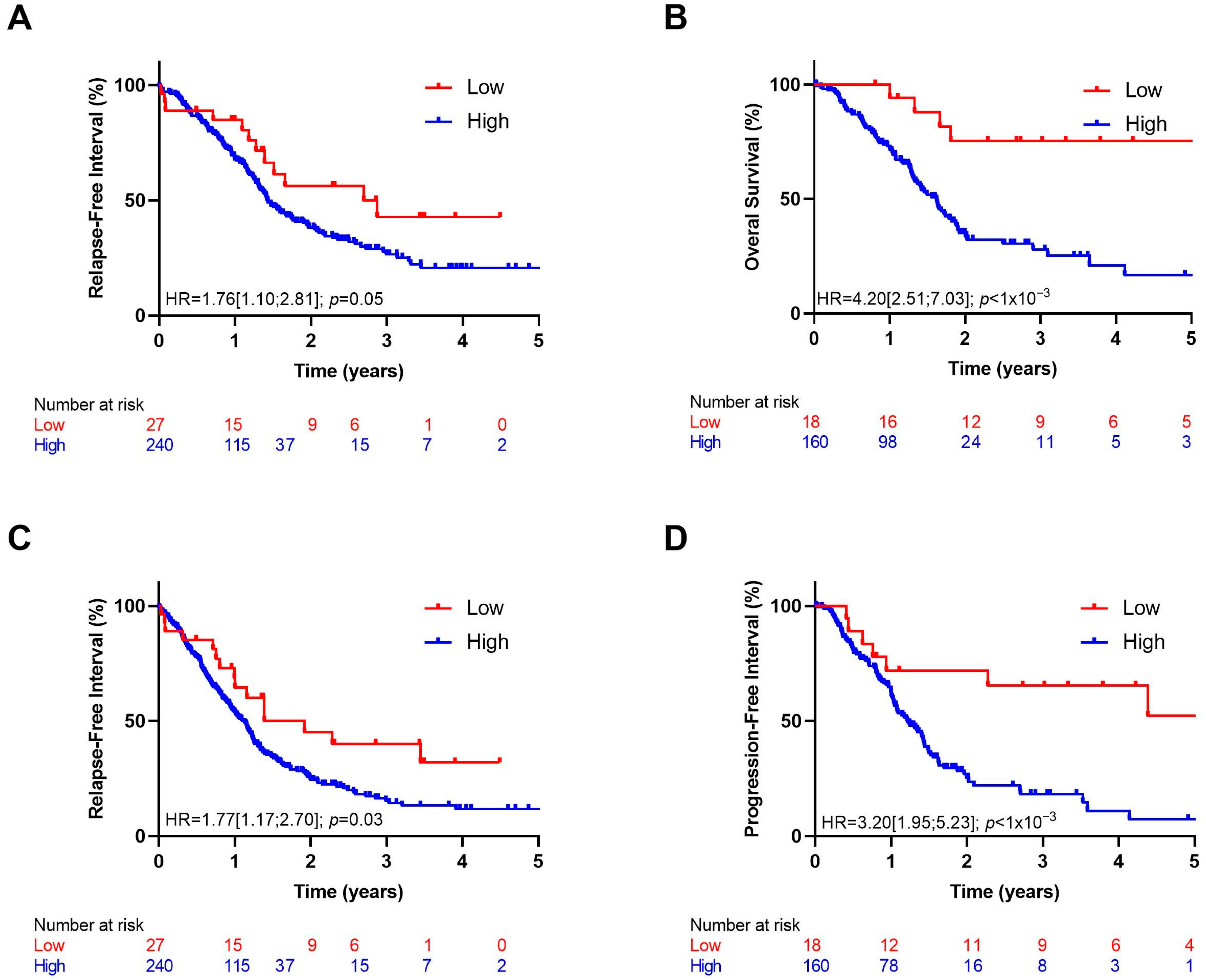 Biomedicines 12 01216 g002