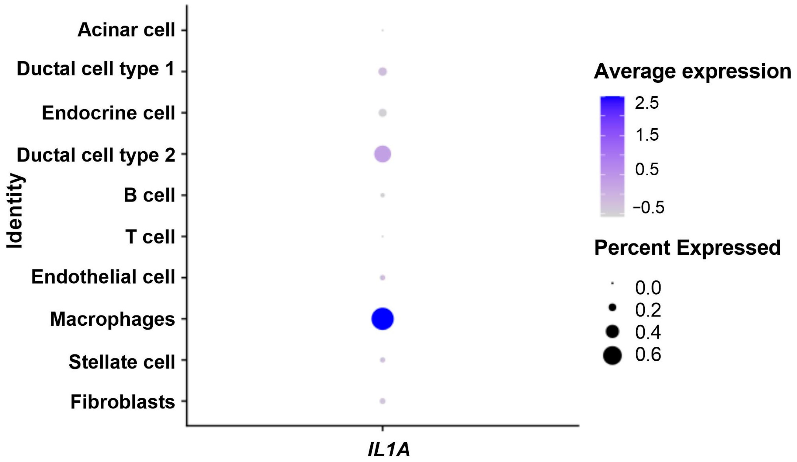 Biomedicines 12 01216 g004