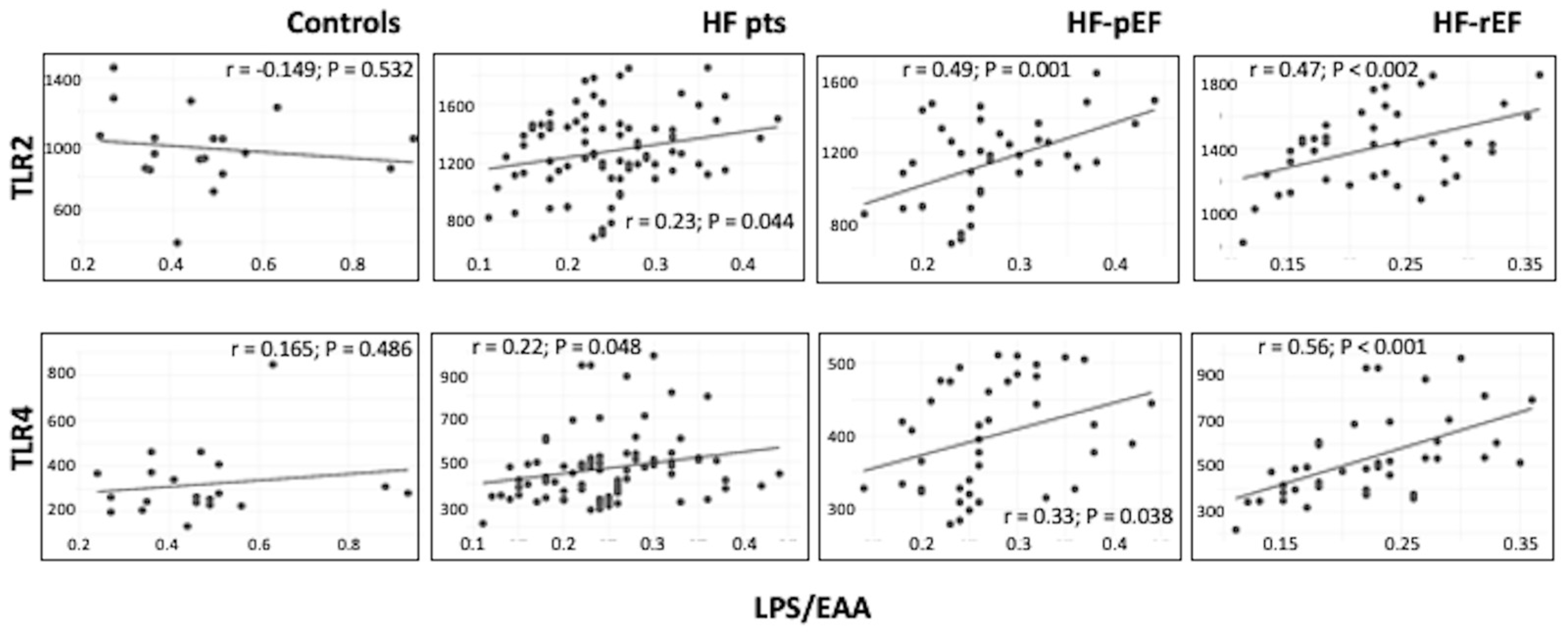 Biomedicines 12 01217 g003